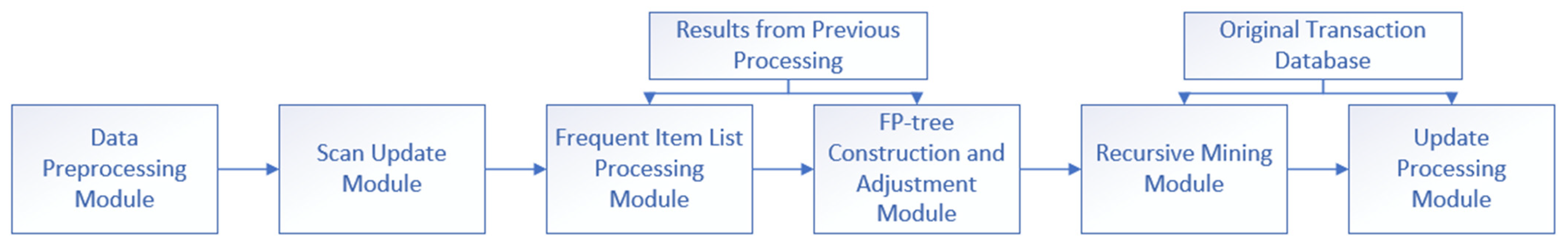 Applsci 15 05235 g009