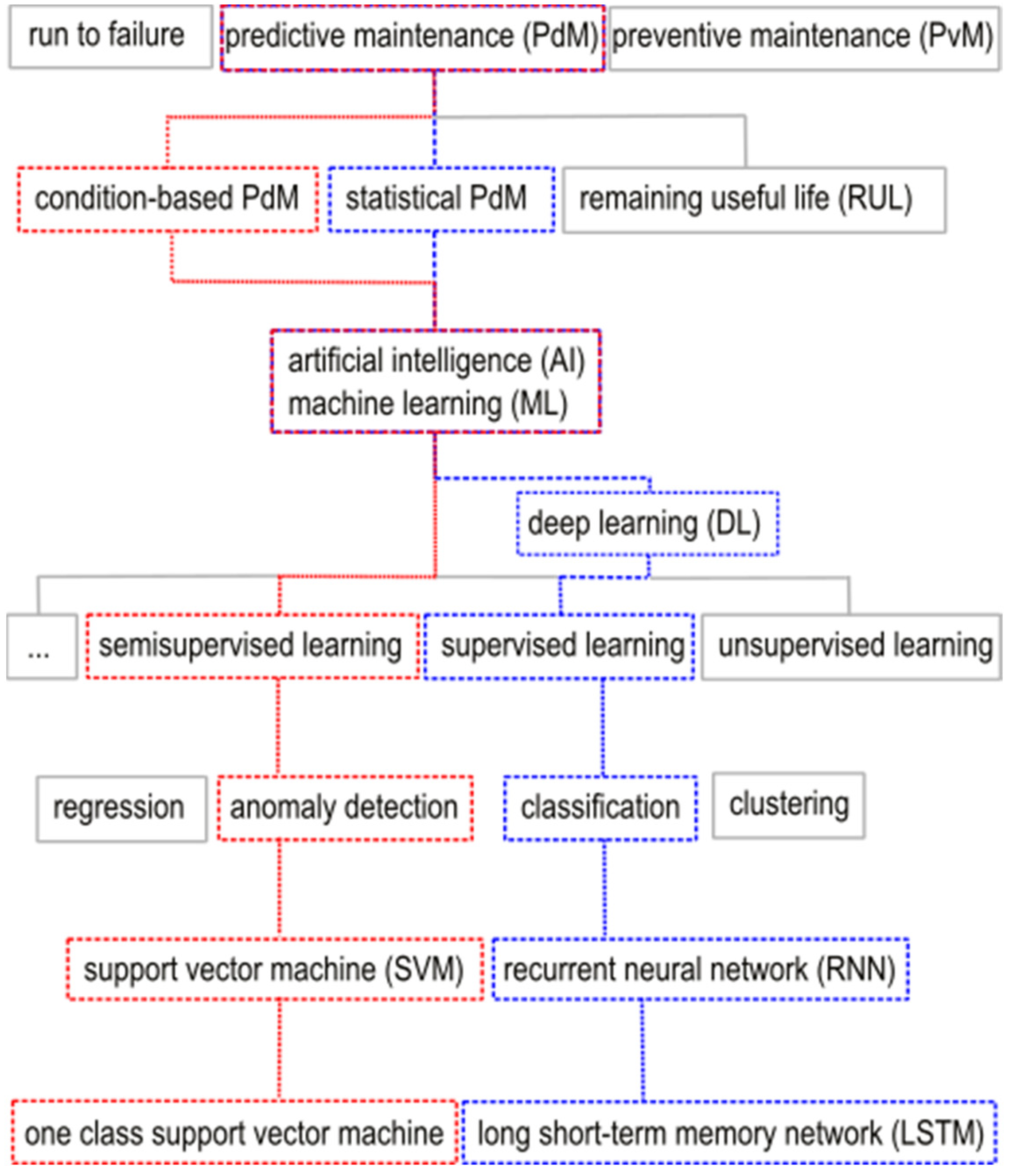 Applsci 15 05239 g003