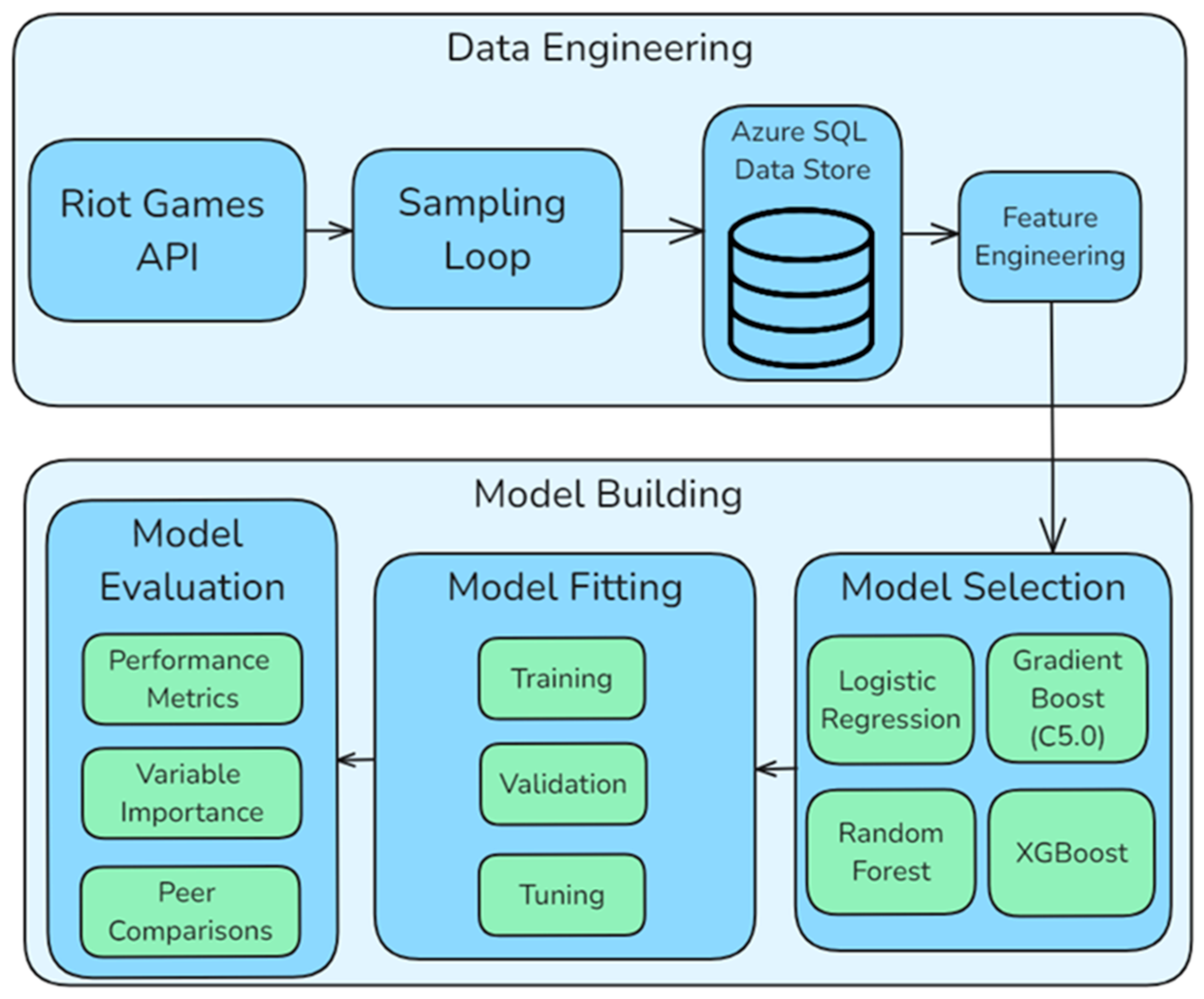 Applsci 15 05241 g001 Applsci 15 05241 g001