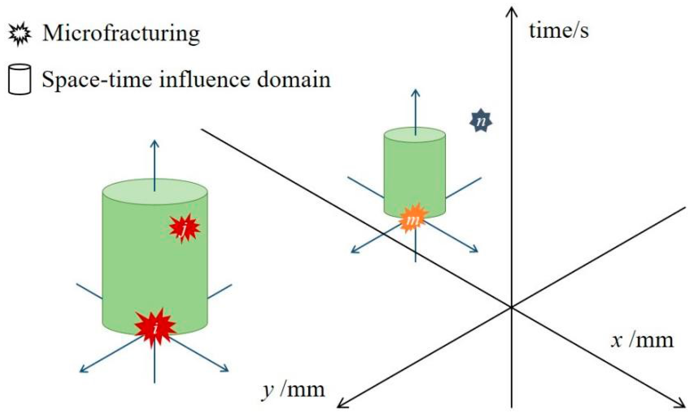 Applsci 15 05242 g008