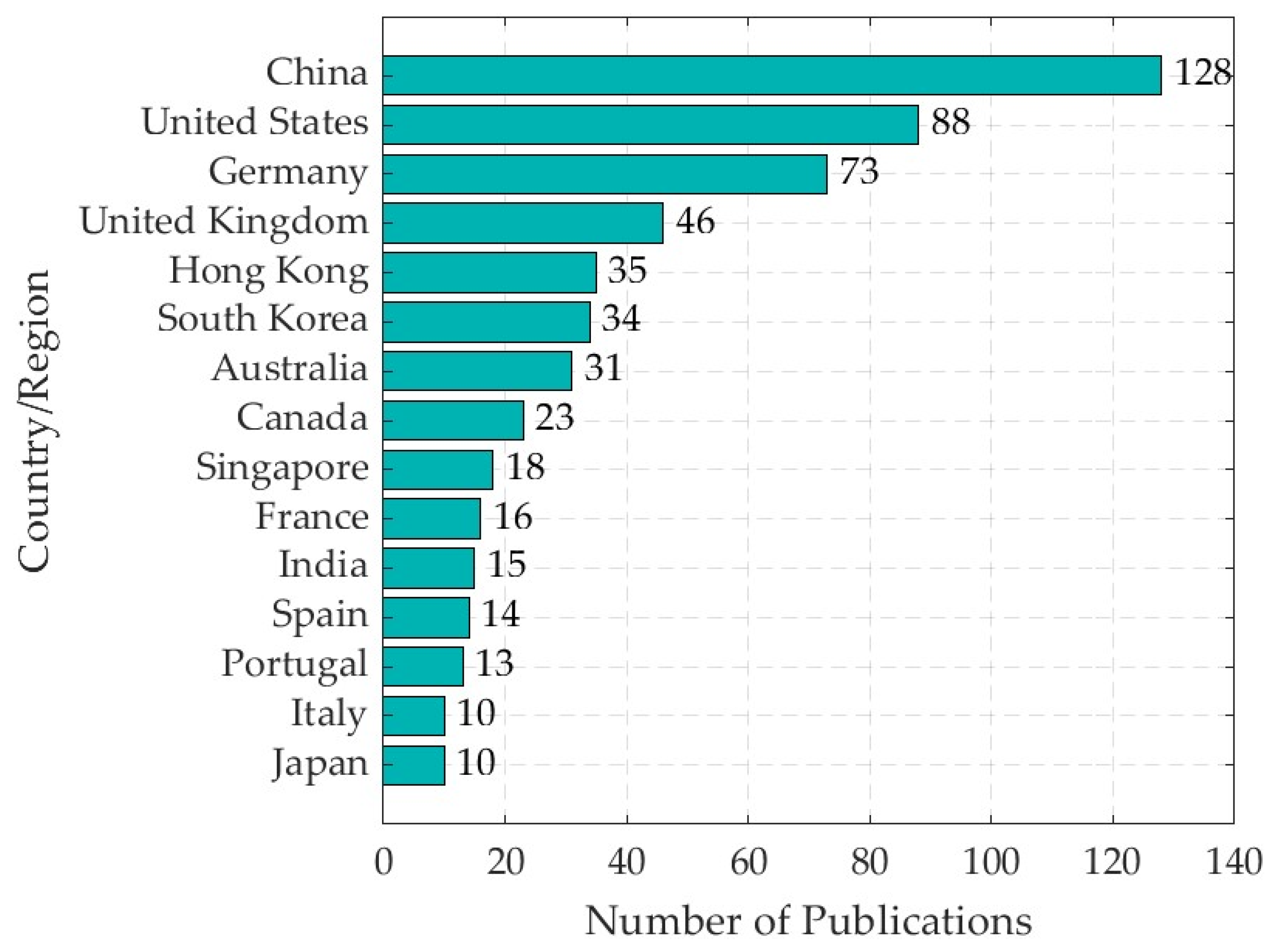 Applsci 15 05256 g001