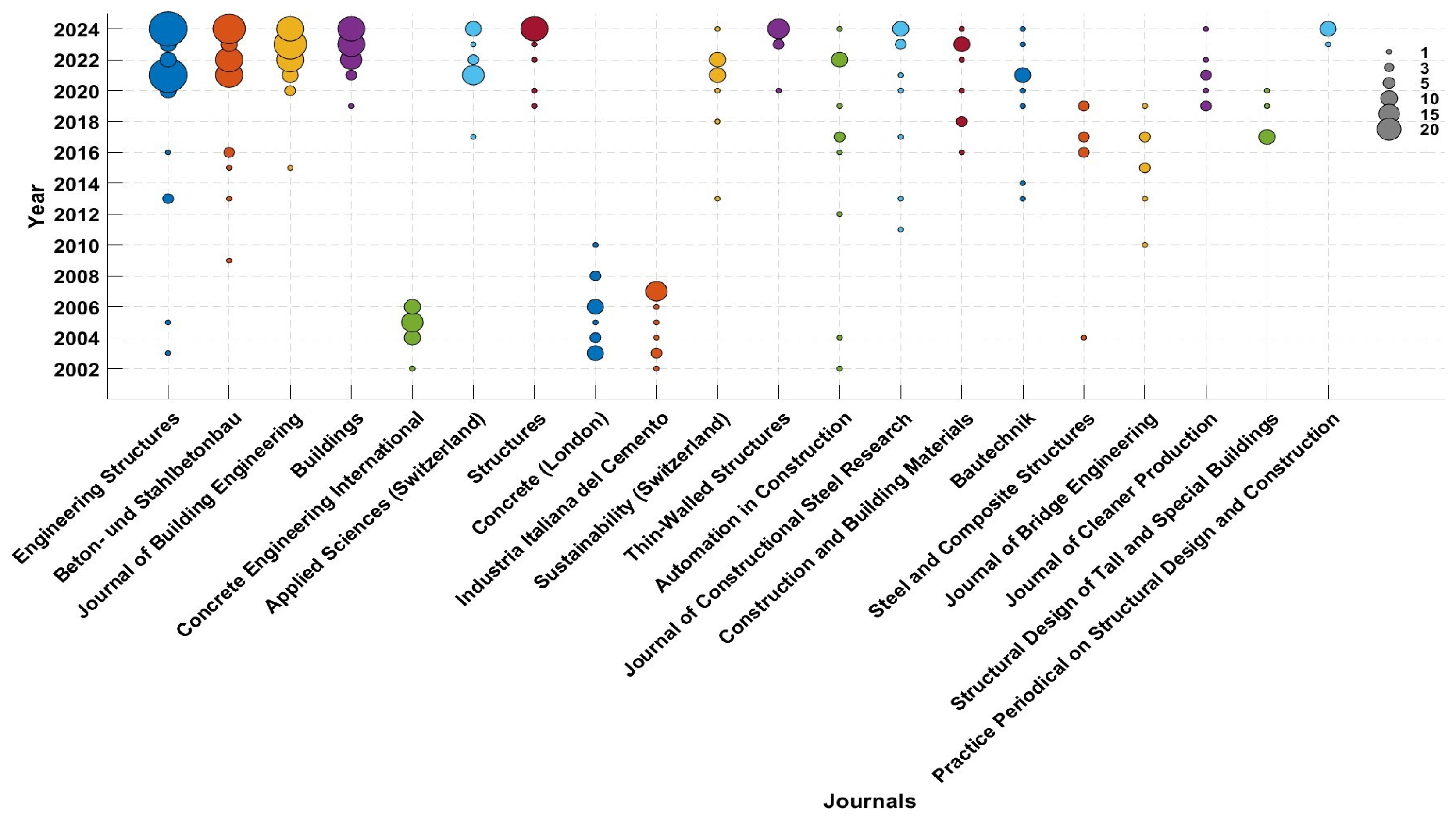 Applsci 15 05256 g002