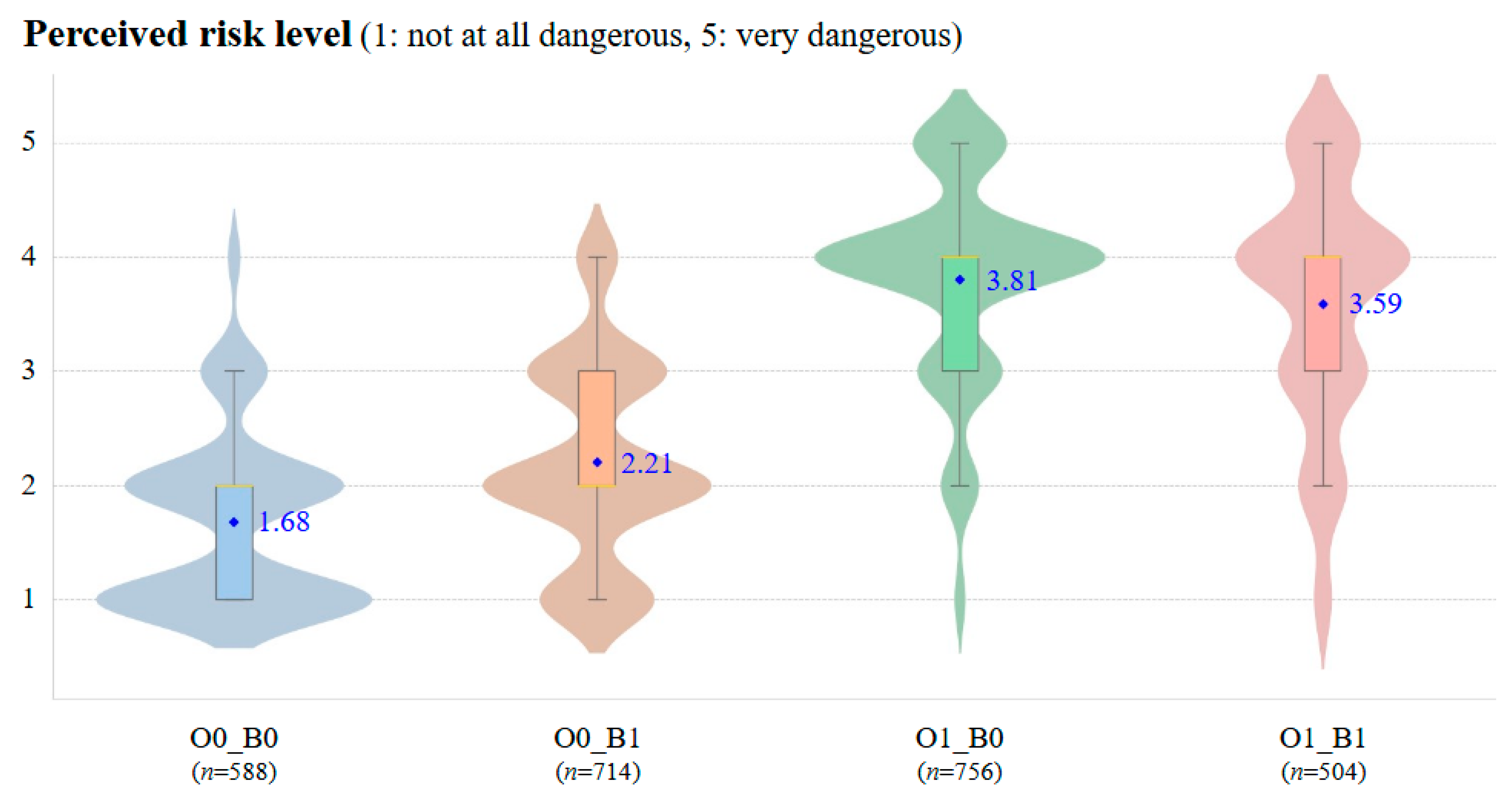 Applsci 15 05261 g005