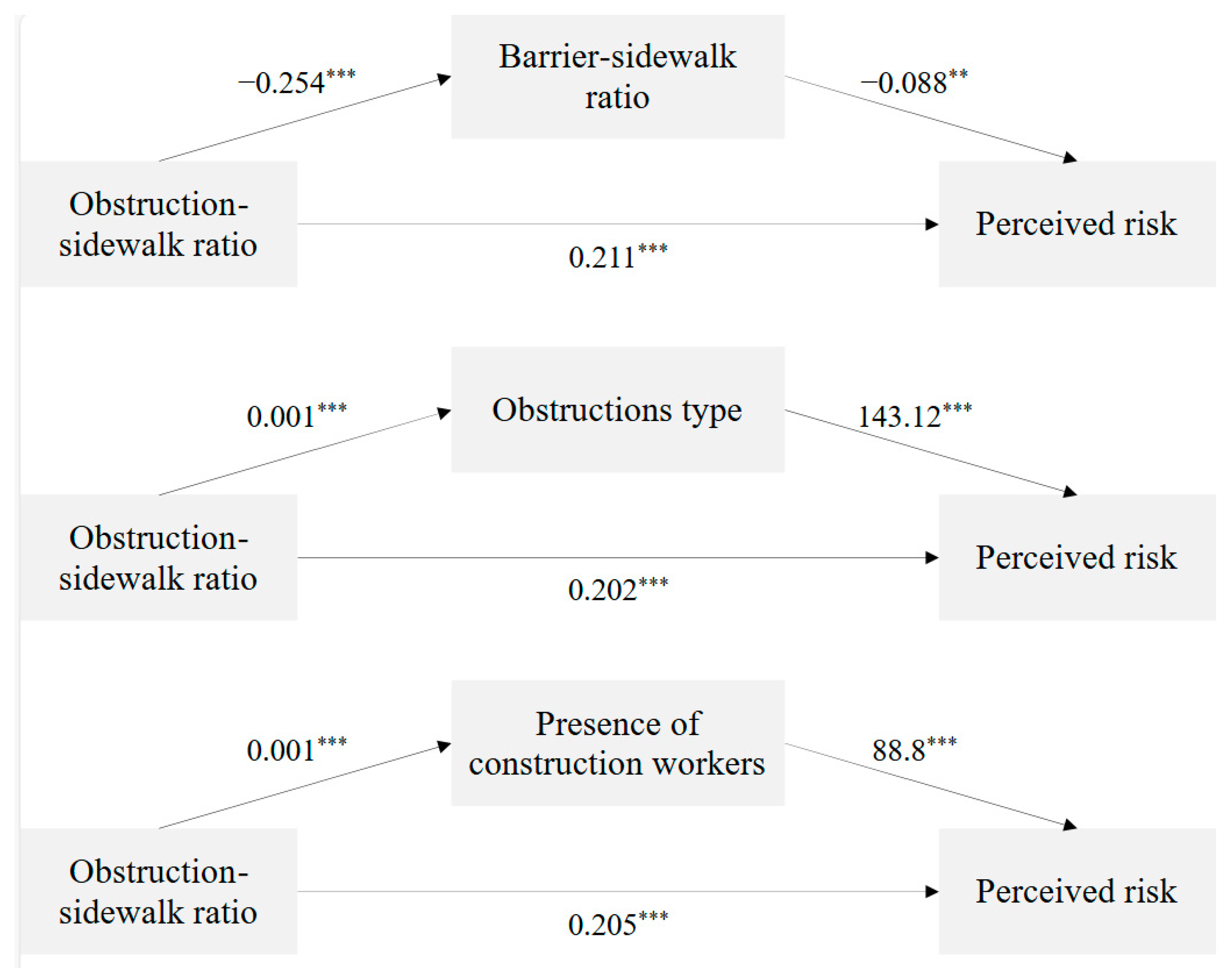 Applsci 15 05261 g007