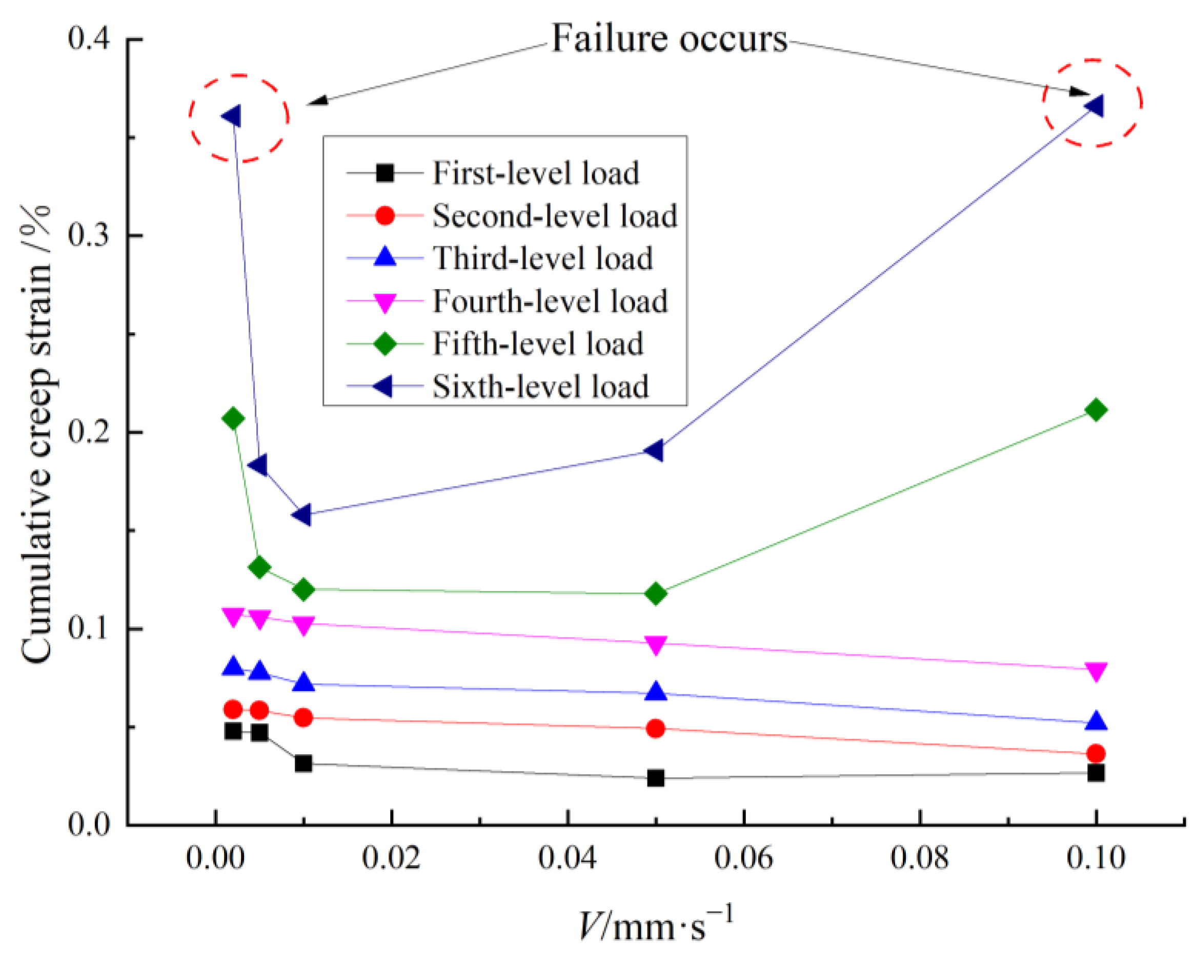 Applsci 15 05265 g005