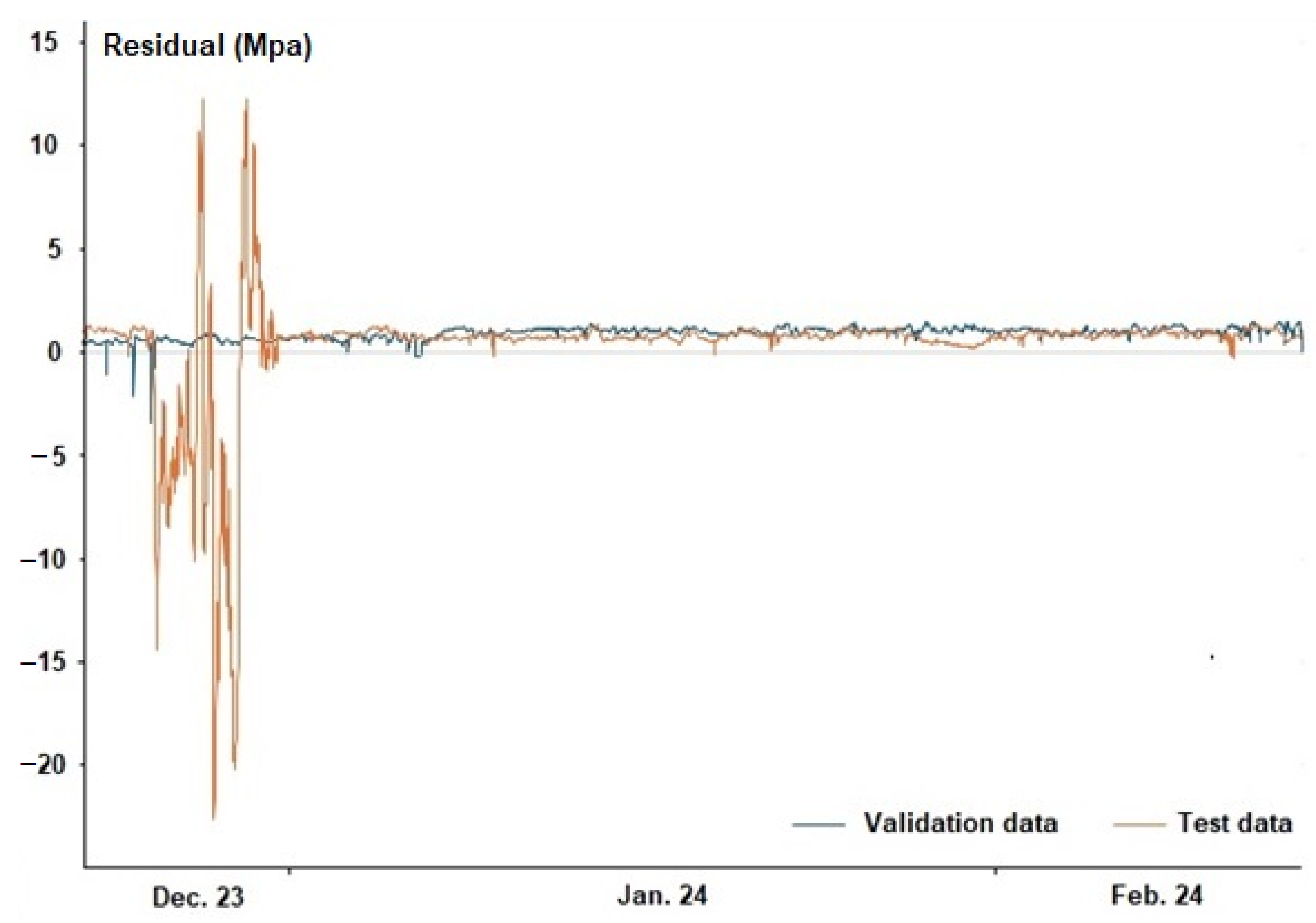 Applsci 15 05266 g007