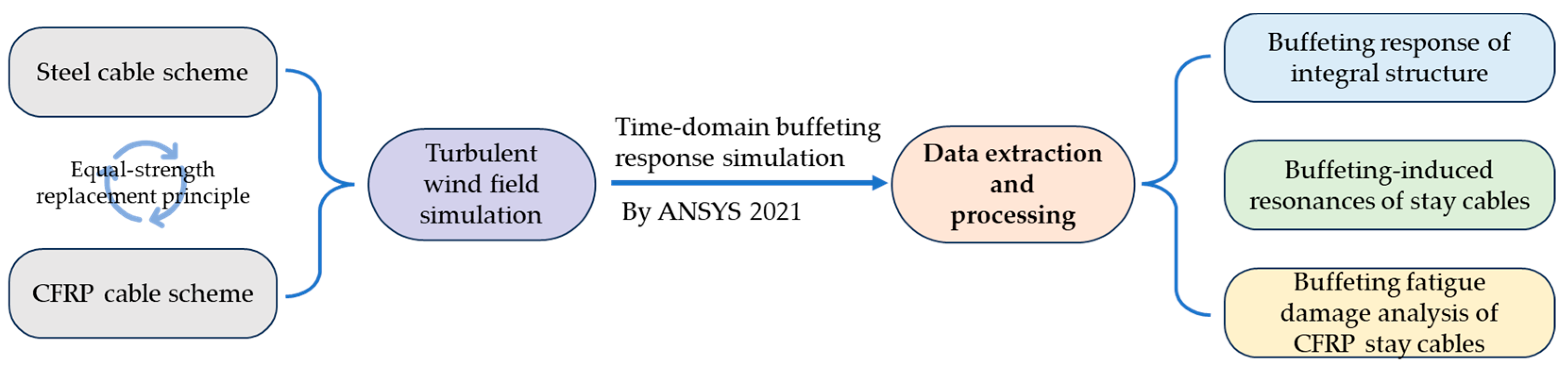 Applsci 15 05267 g001