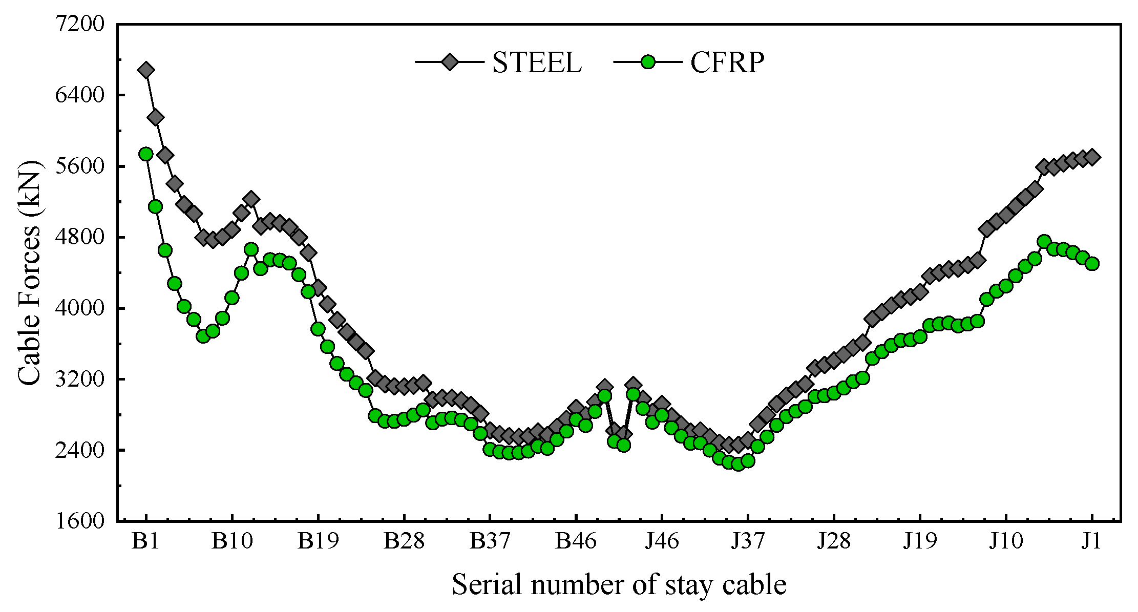 Applsci 15 05267 g006