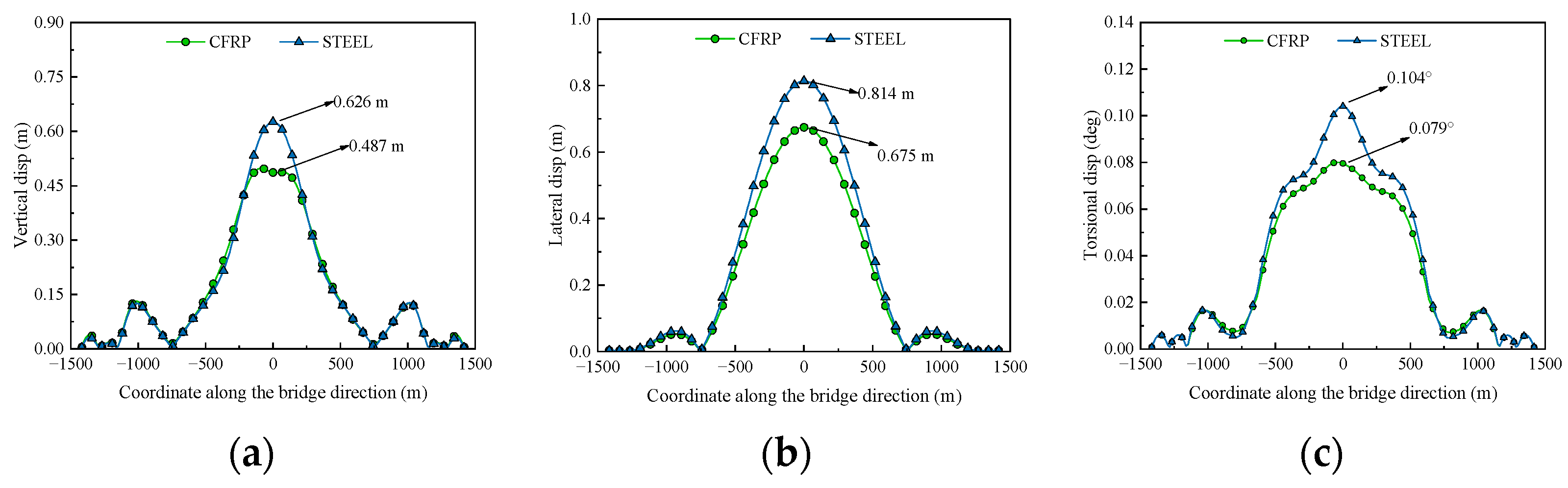 Applsci 15 05267 g012