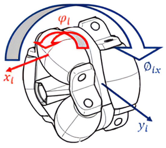 Design and Development of an Omnidirectional Three-Wheeled Industrial ...