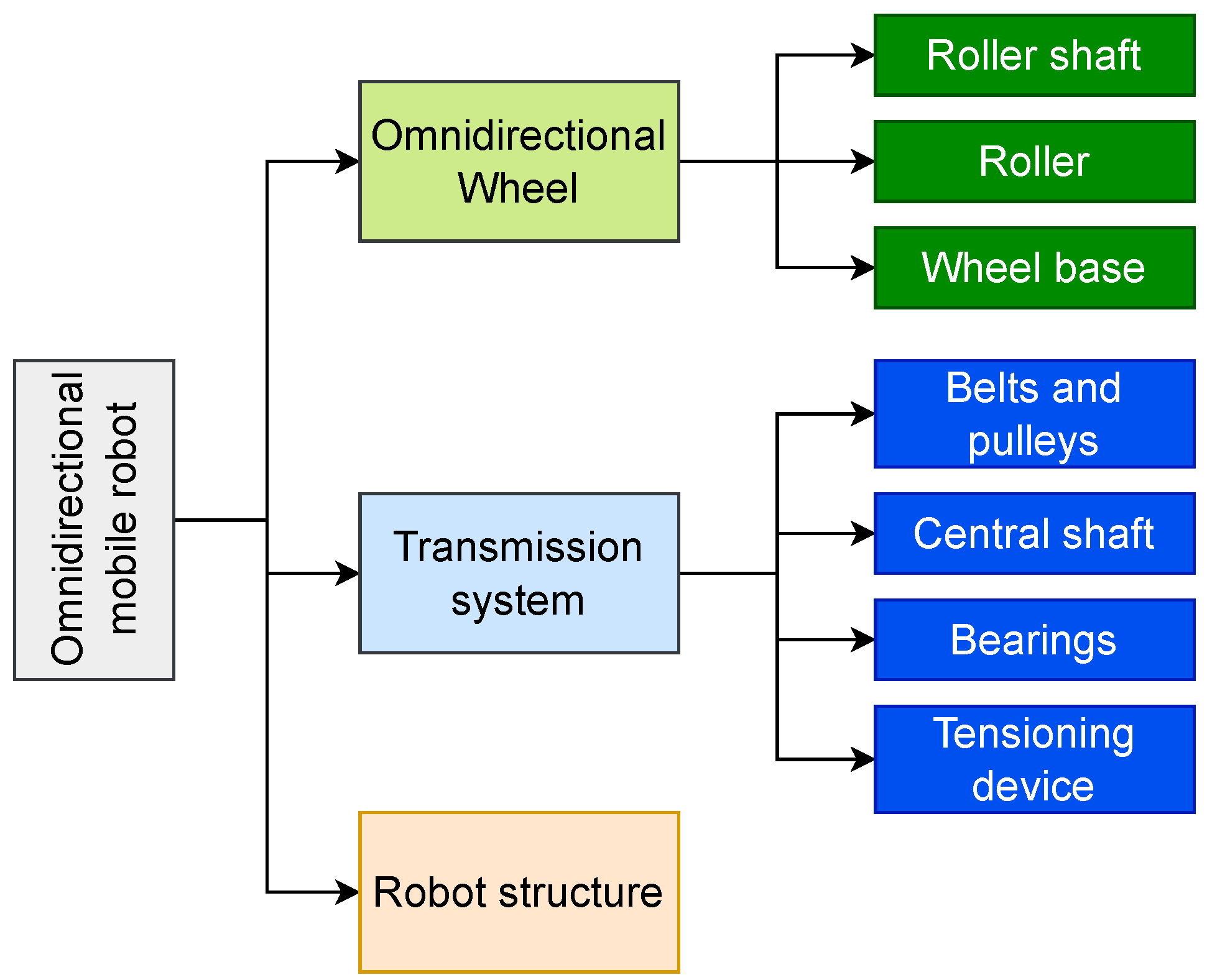 Applsci 15 05277 g012