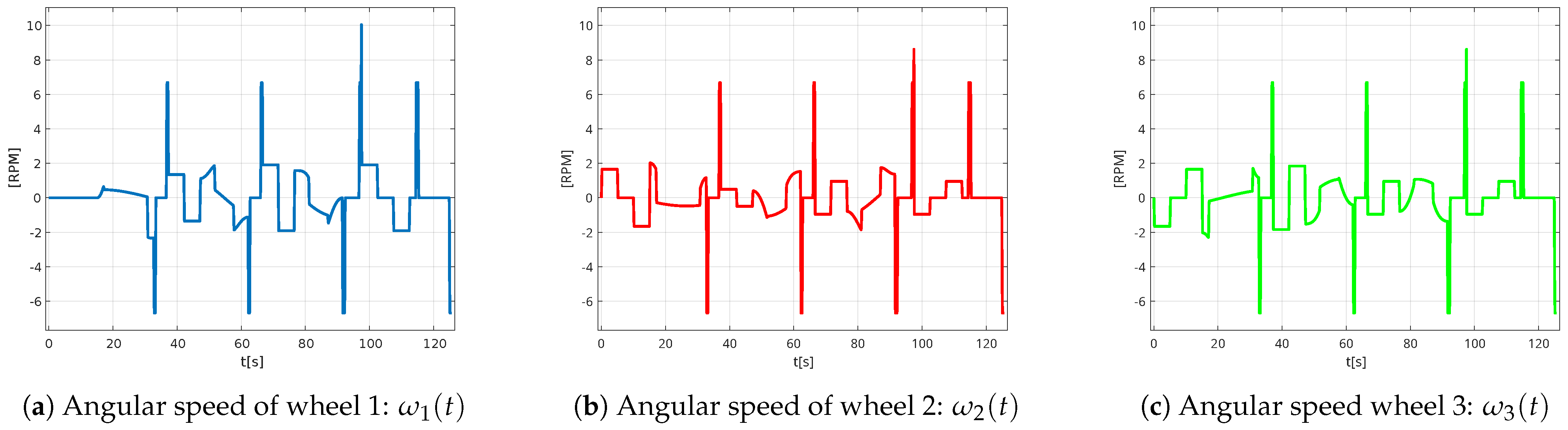 Applsci 15 05277 g035
