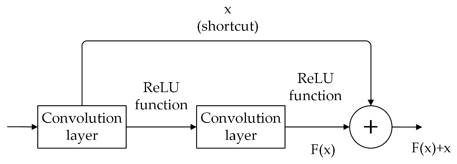 Applsci 15 05284 g003