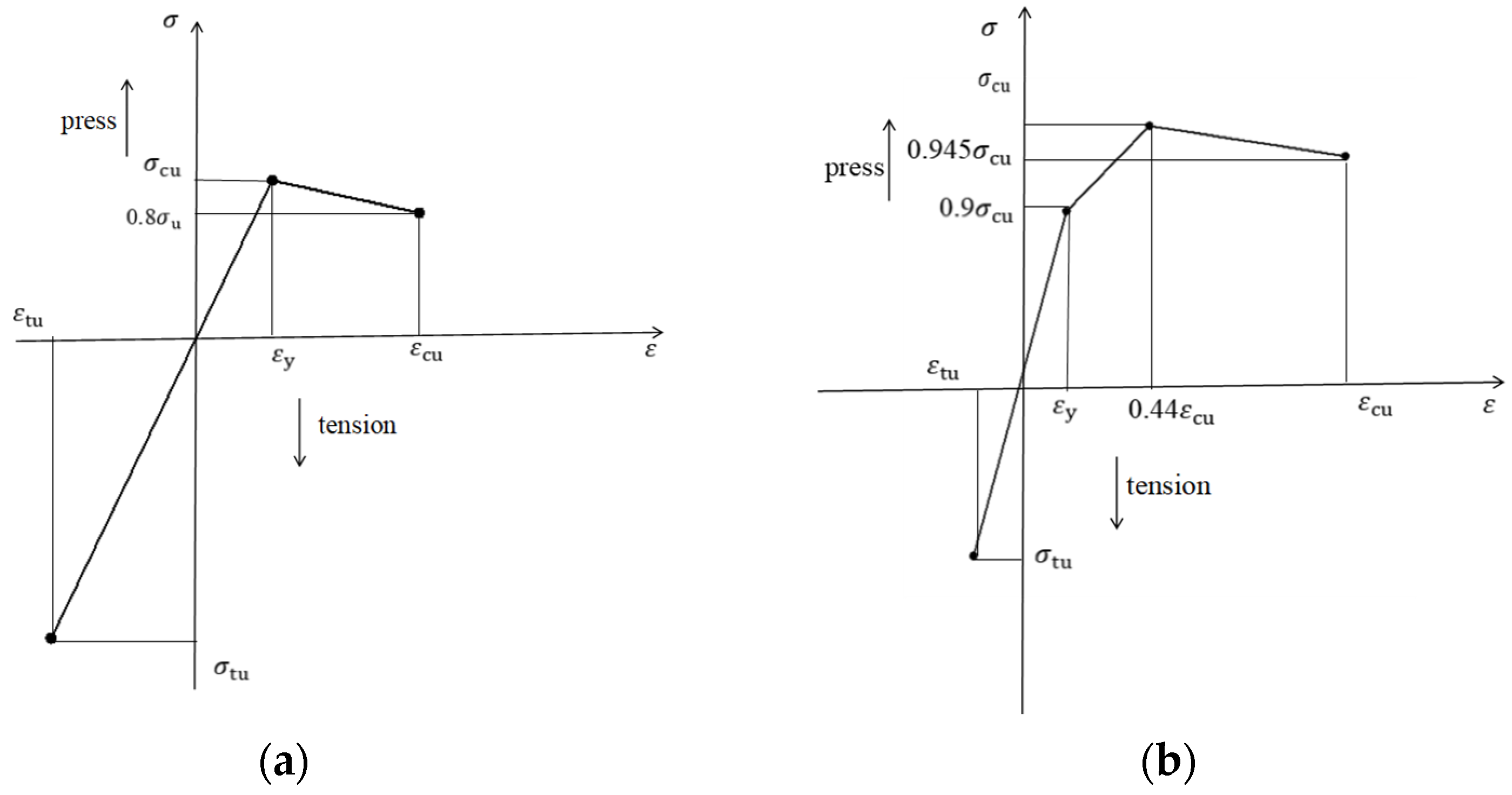 Applsci 15 05288 g007