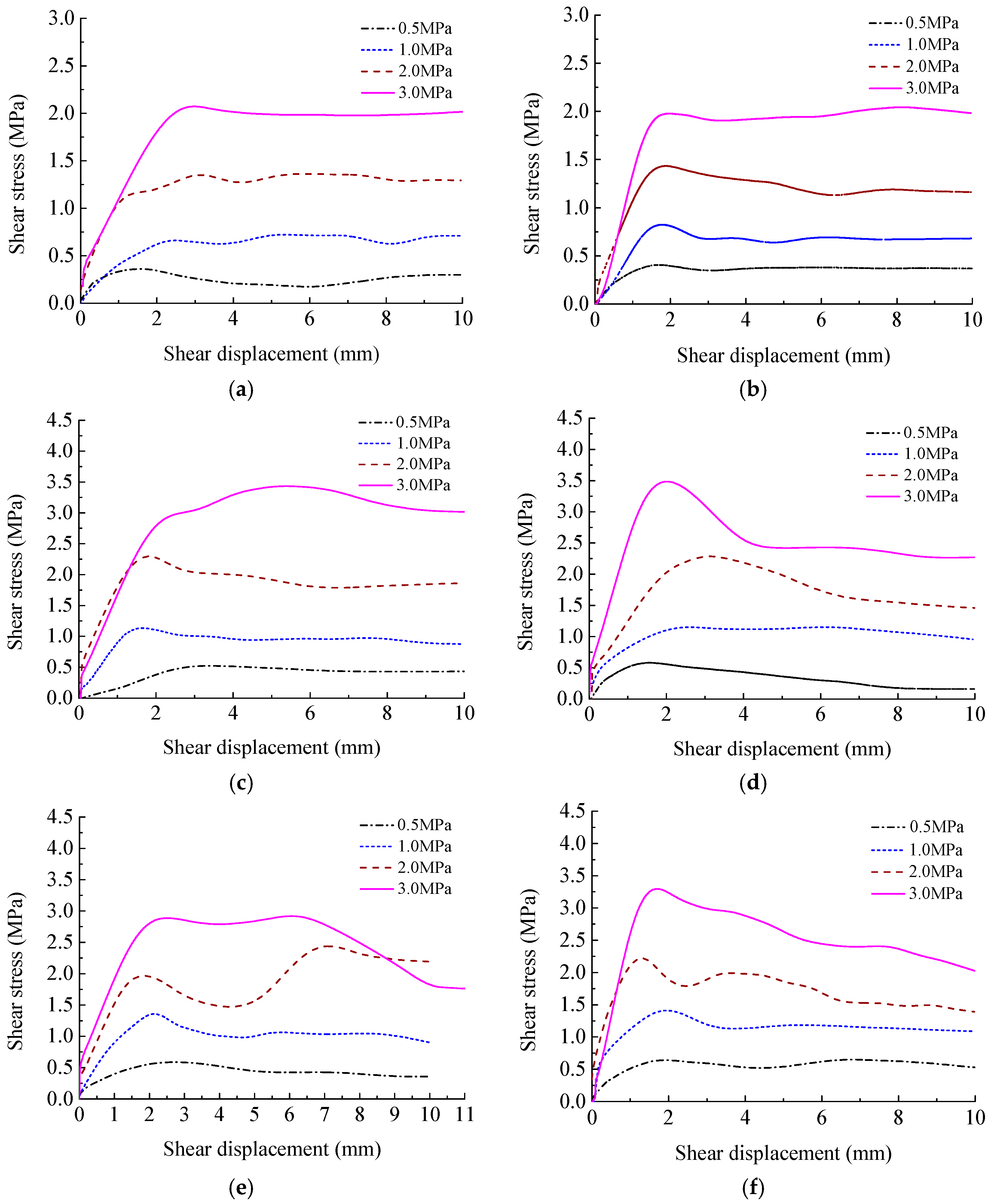 Applsci 15 05289 g006