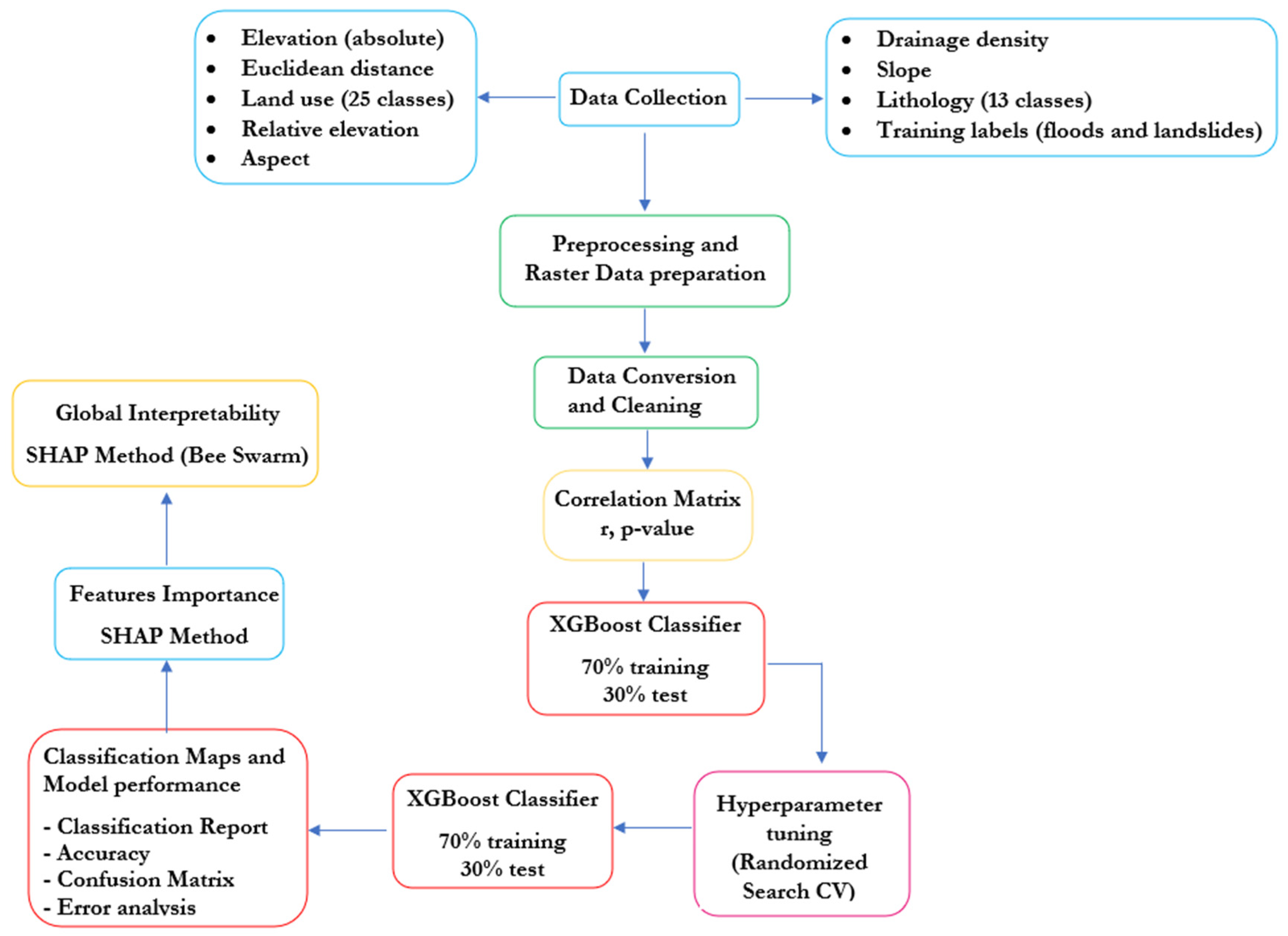 Applsci 15 05290 g004
