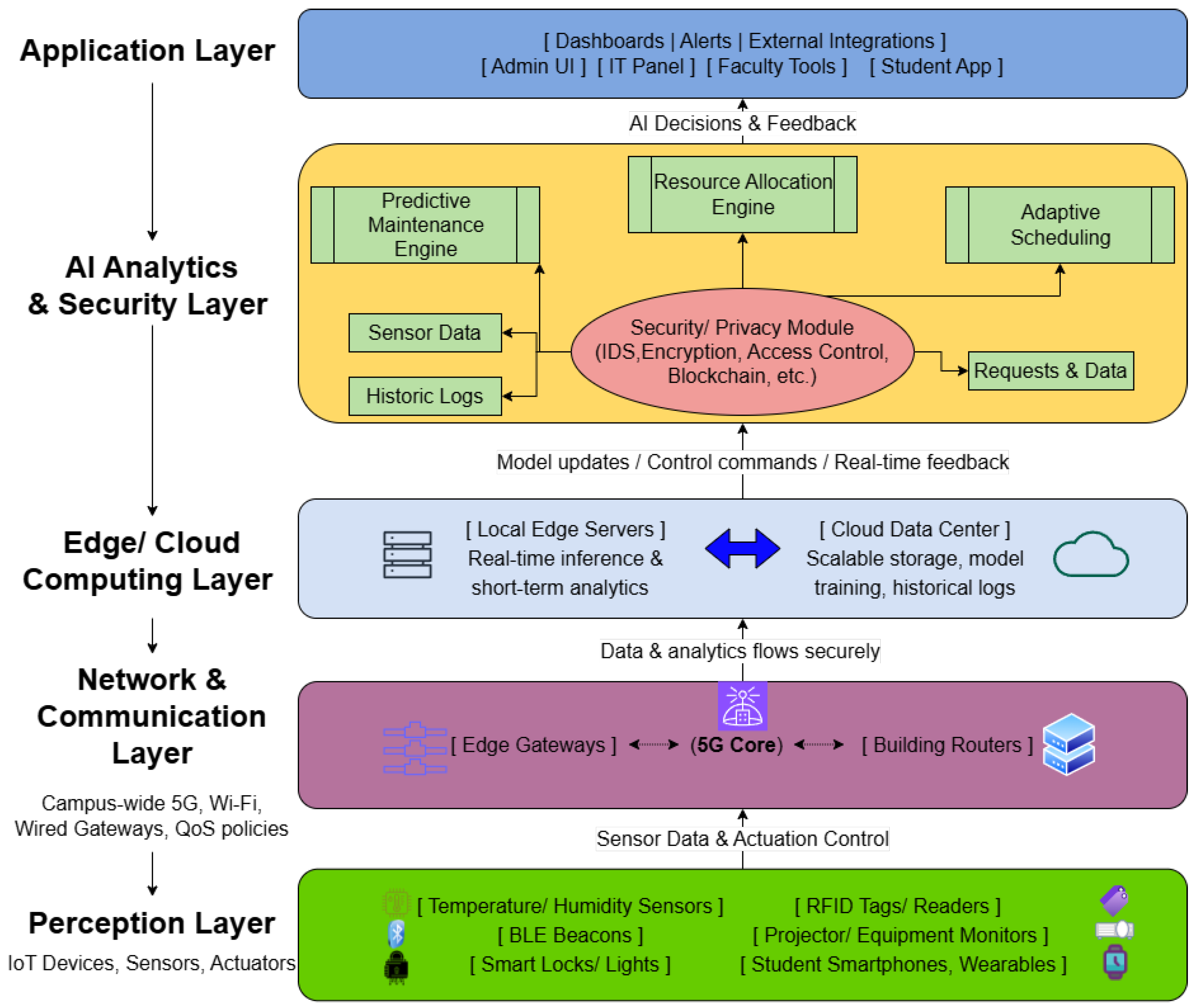 Applsci 15 05293 g001