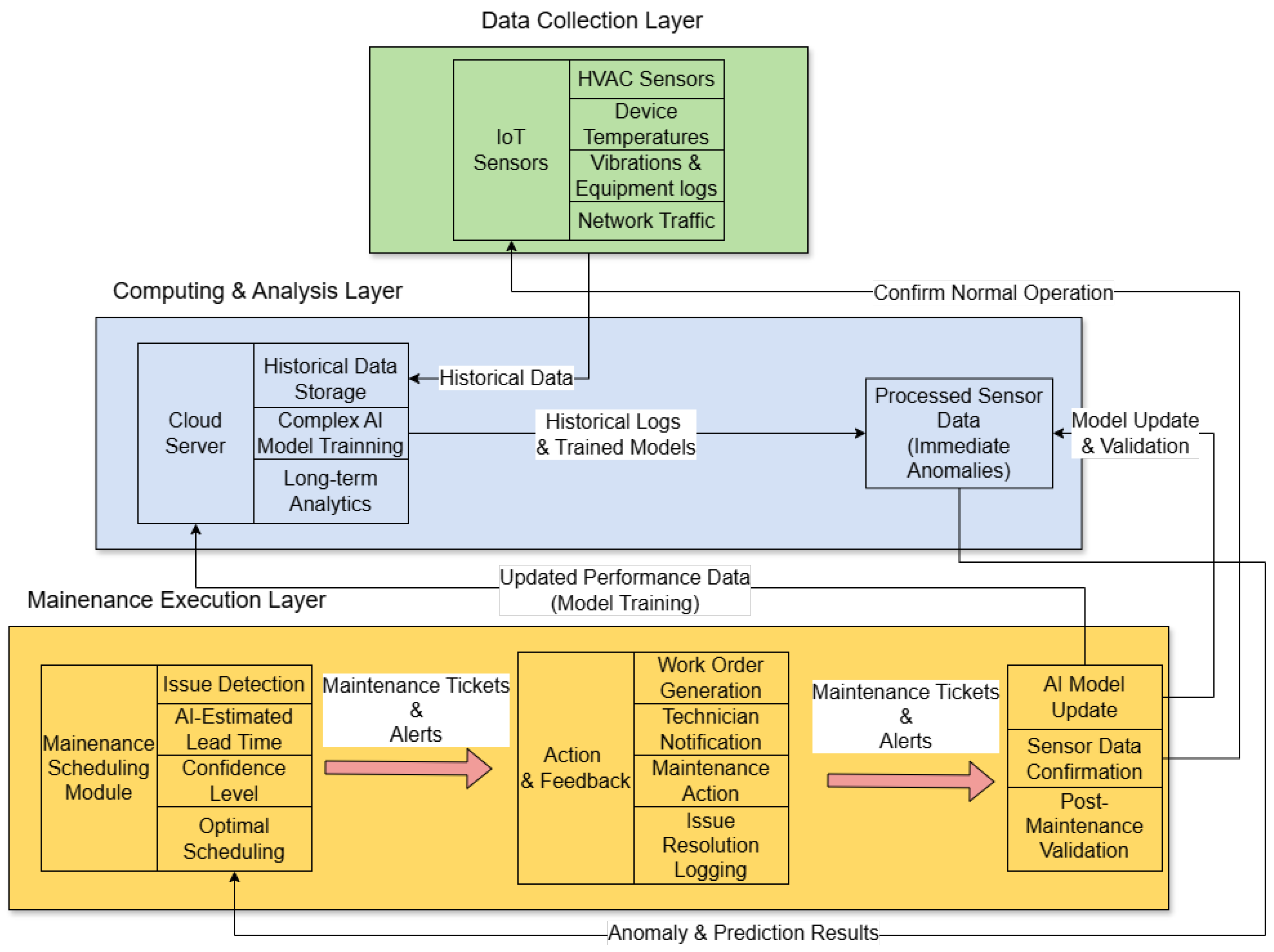Applsci 15 05293 g002