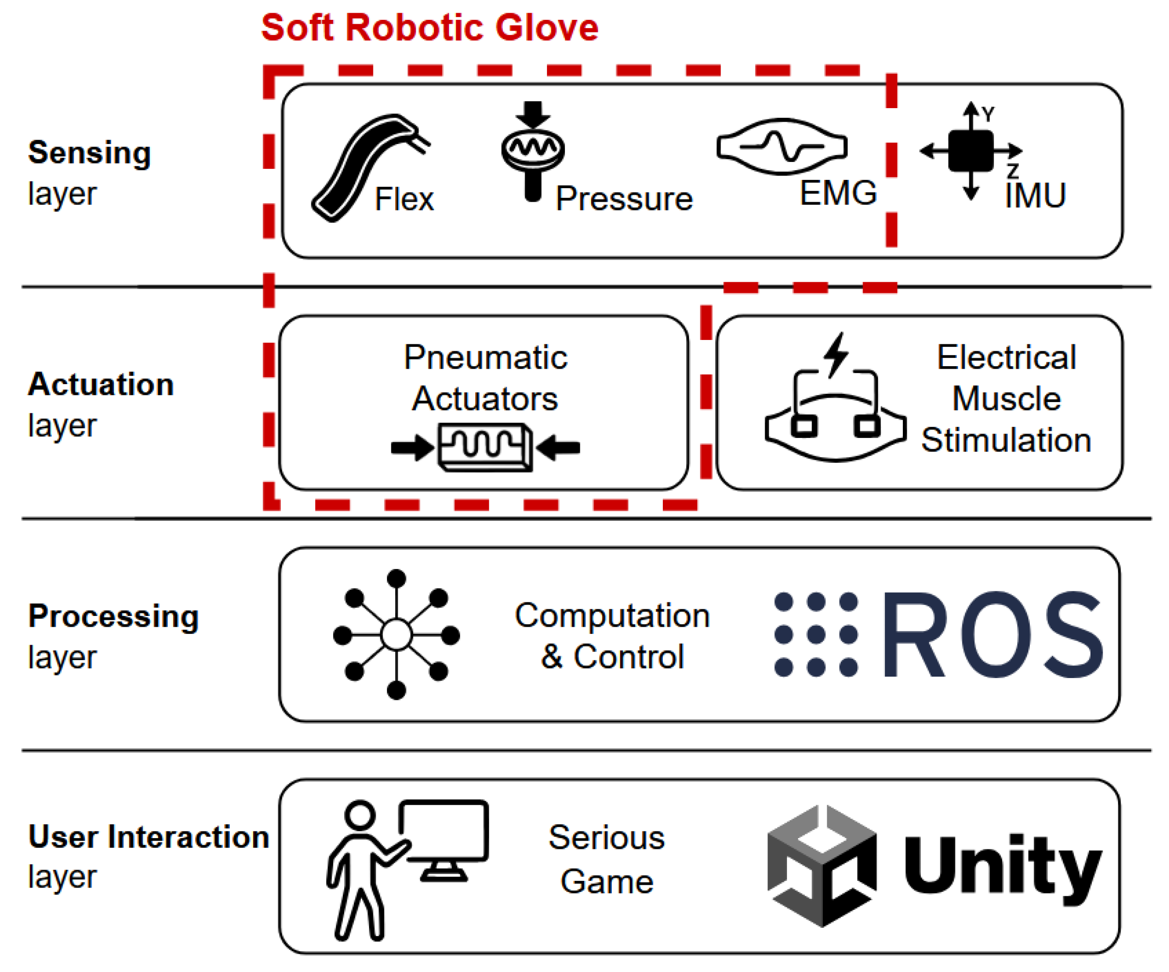 Applsci 15 05299 g001