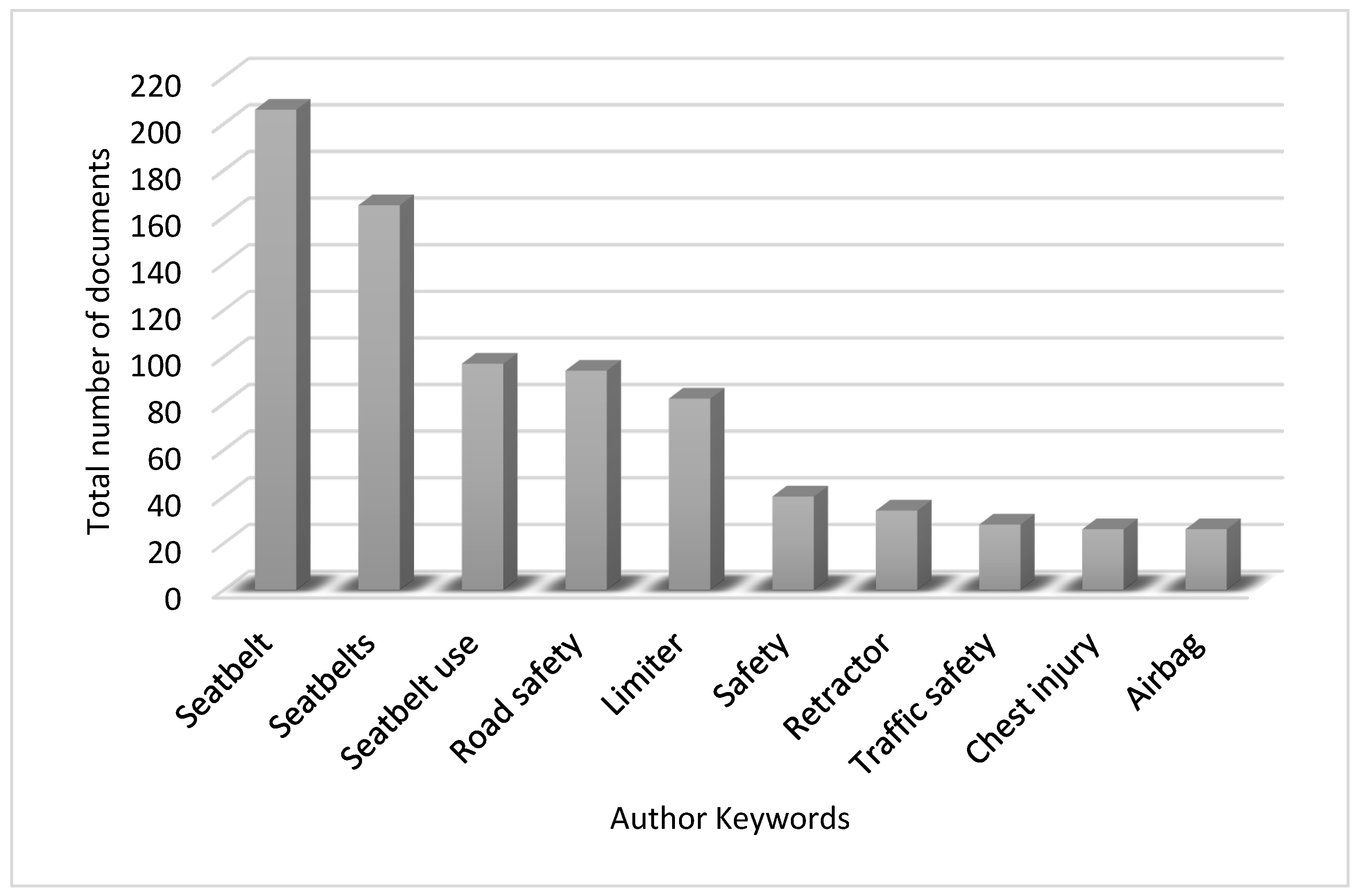 Applsci 15 05303 g003