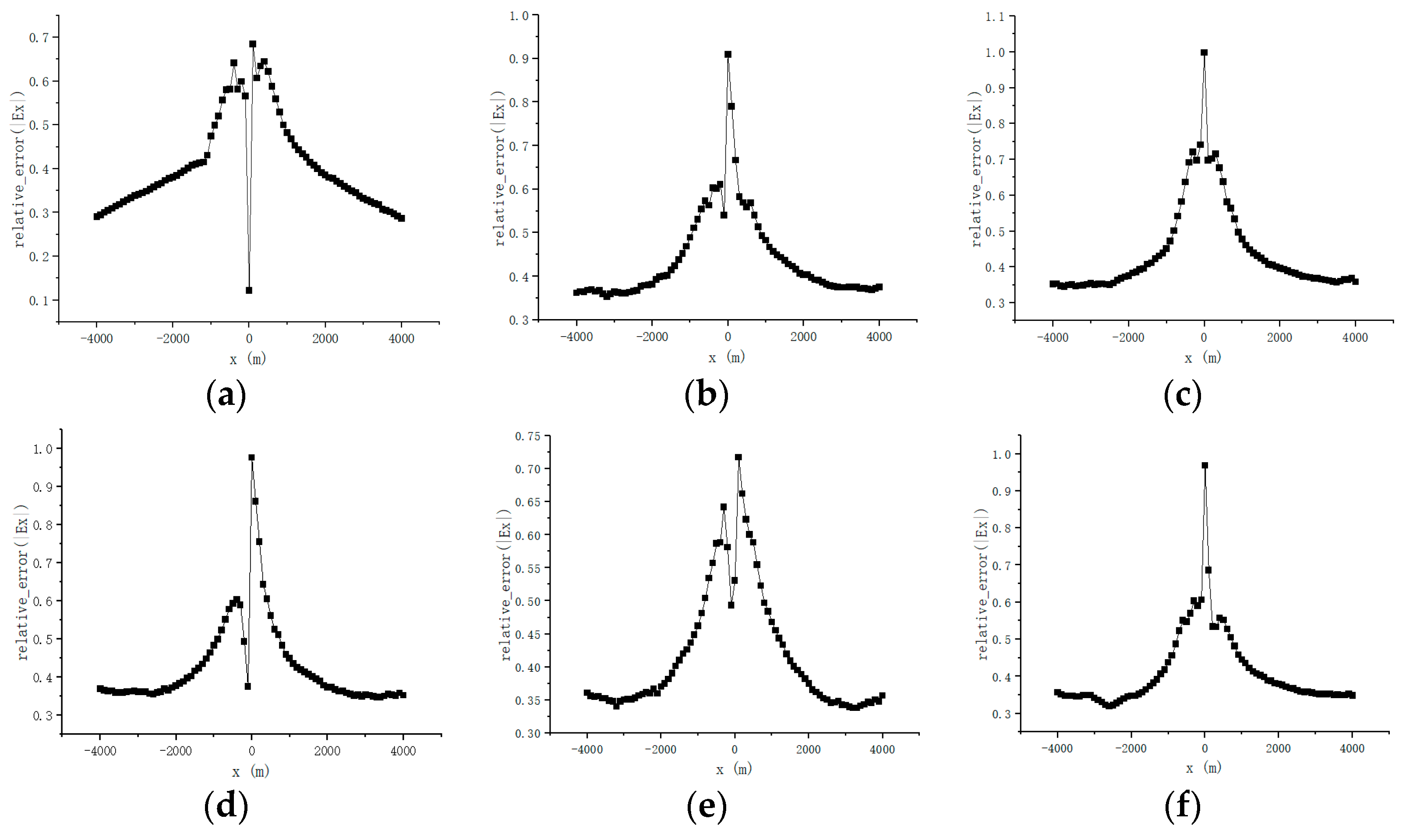 Applsci 15 05307 g016