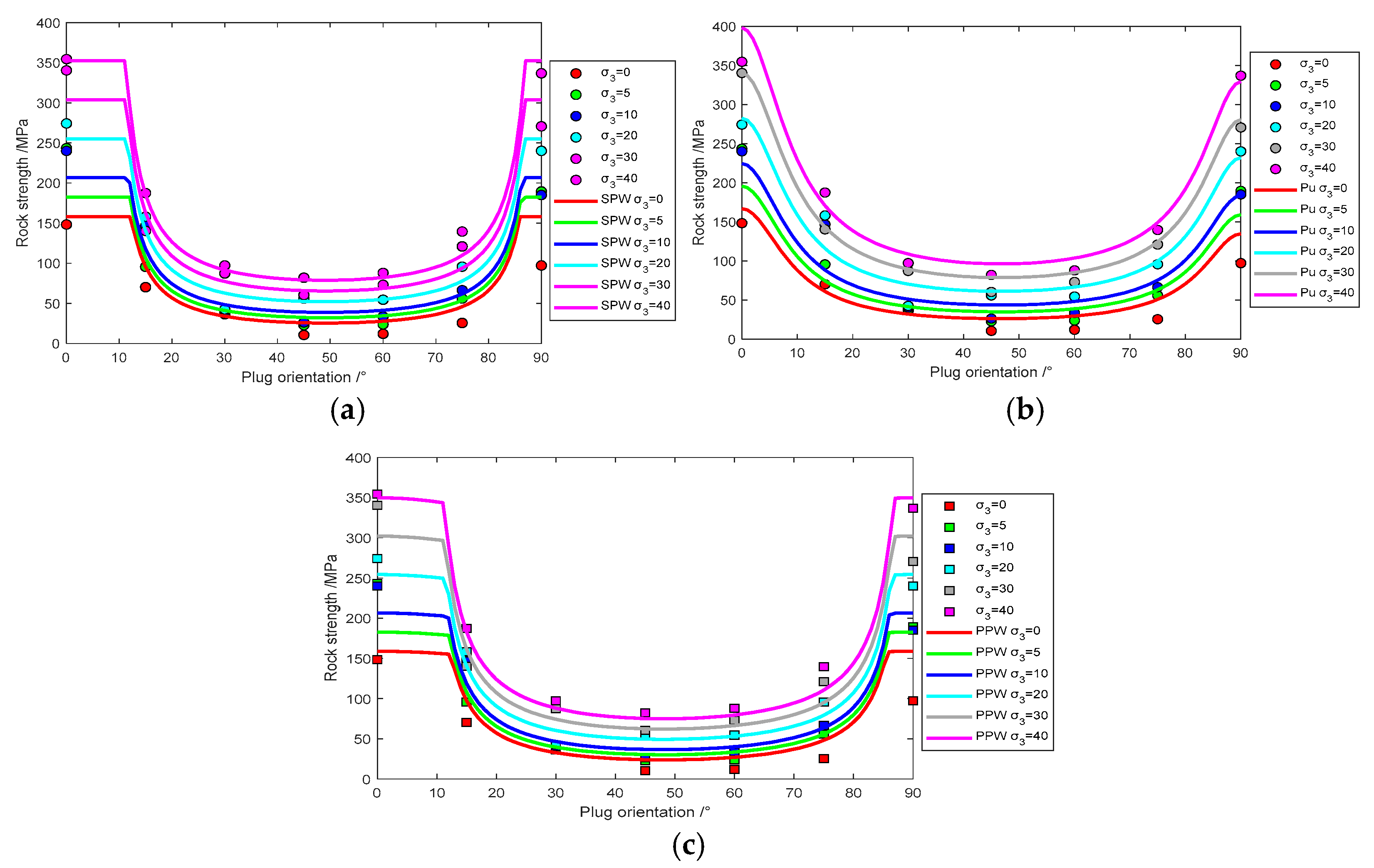 Applsci 15 05308 g004
