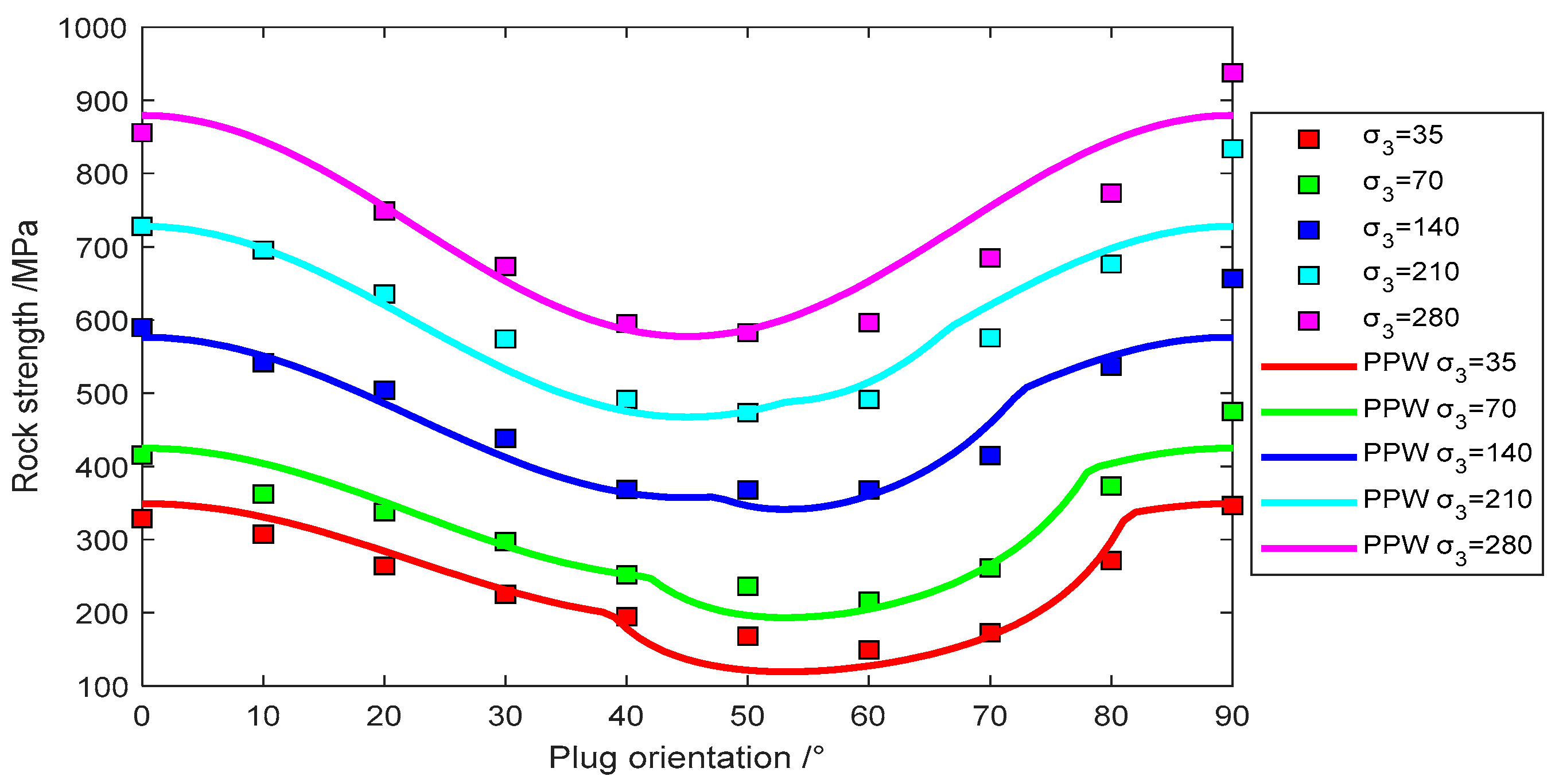 Applsci 15 05308 g007