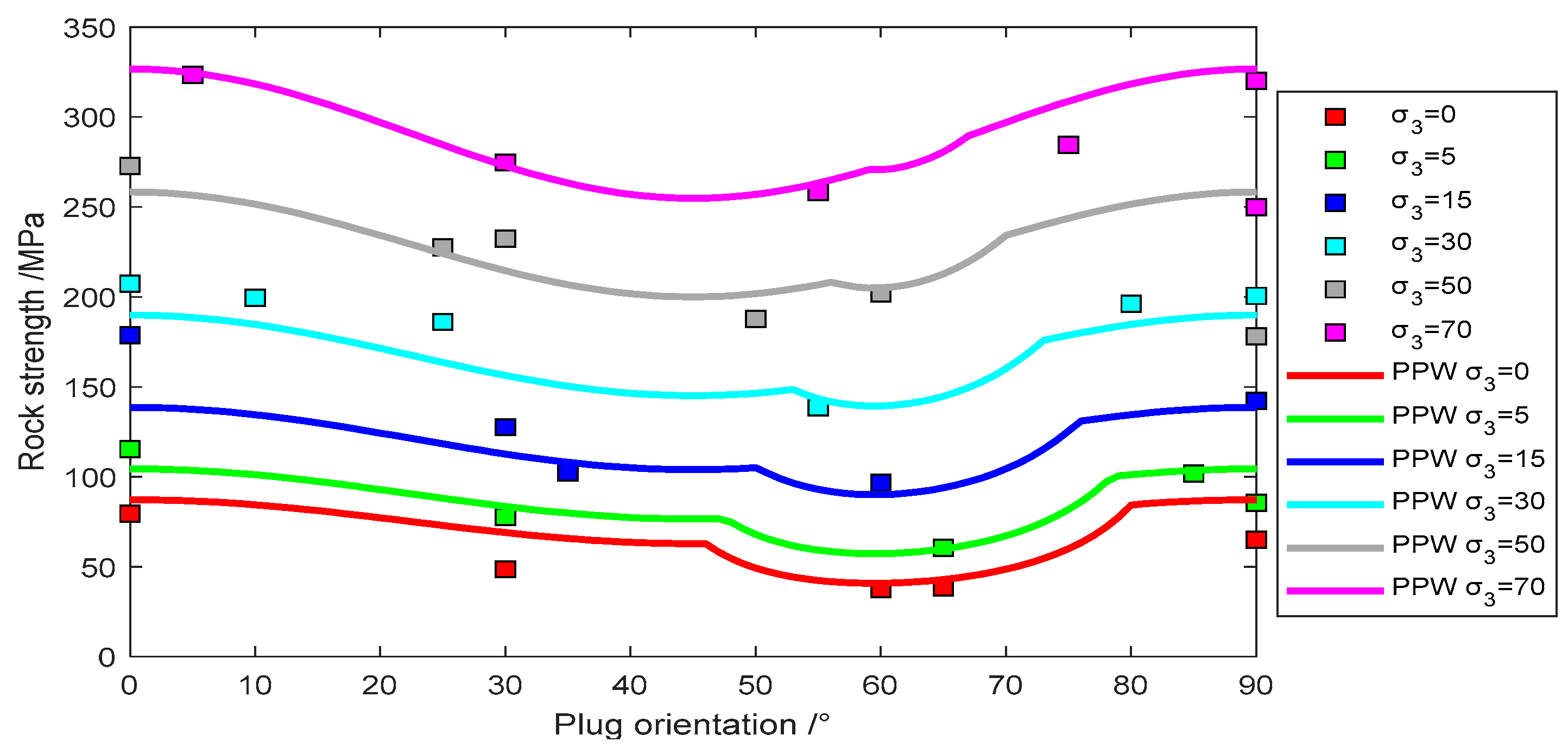 Applsci 15 05308 g011