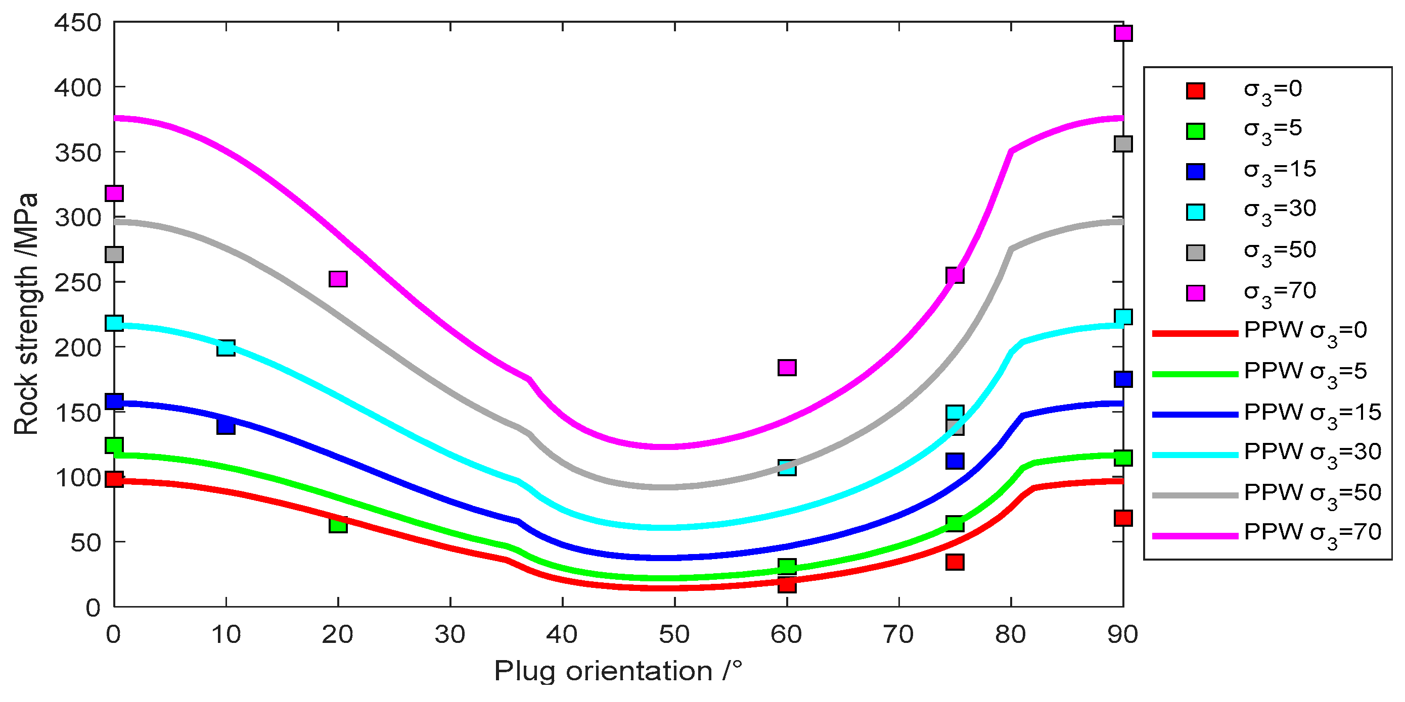 Applsci 15 05308 g012
