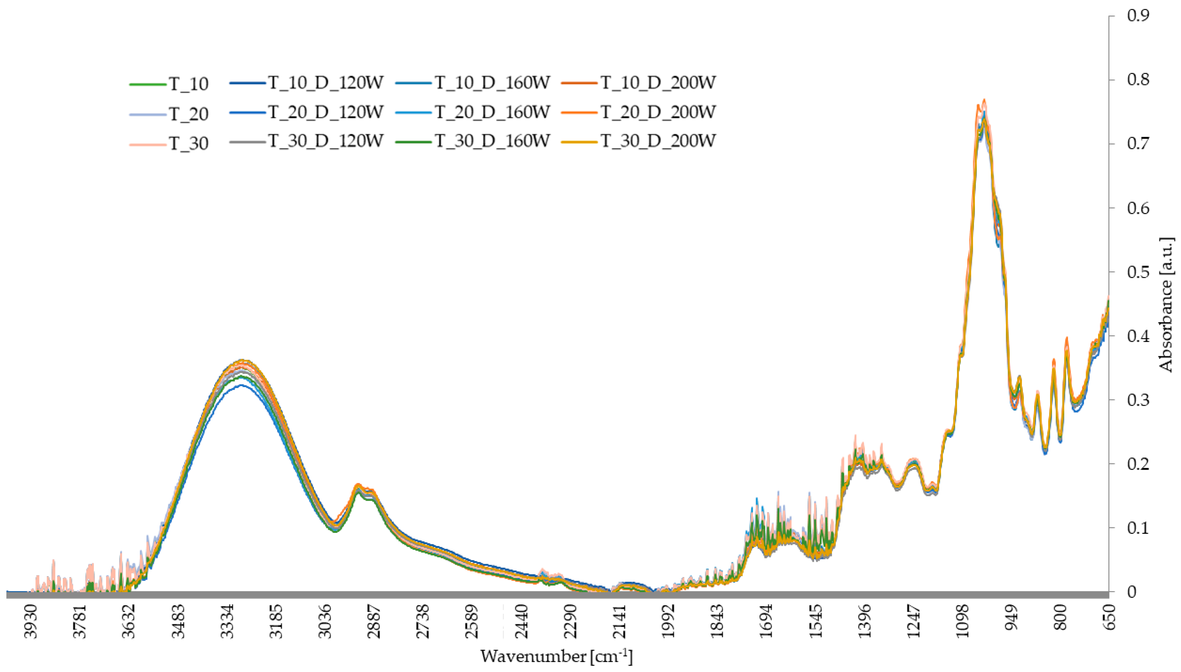 Applsci 15 05309 g009