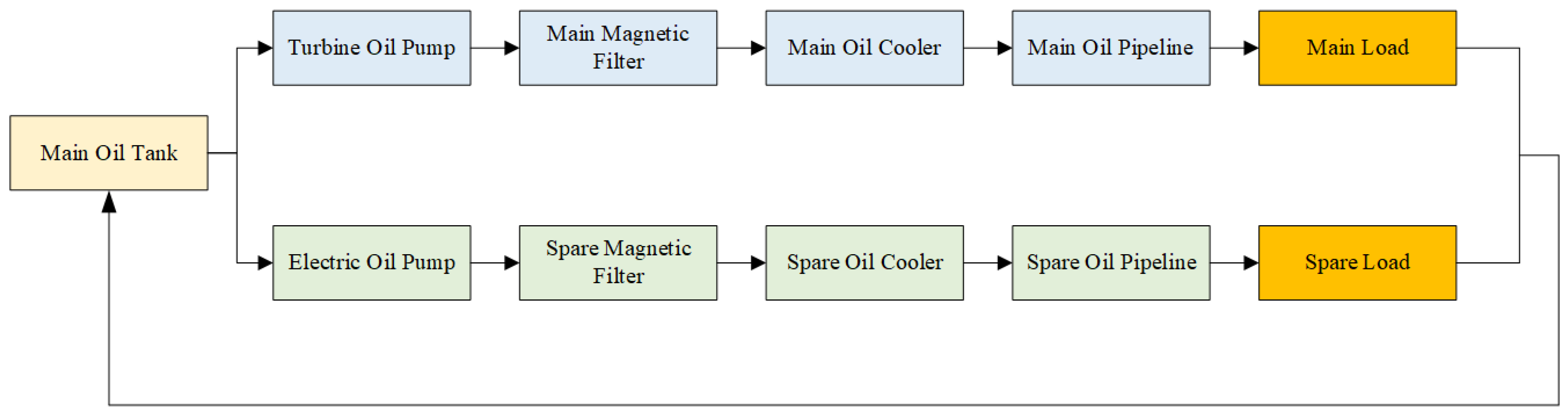 Applsci 15 05310 g002
