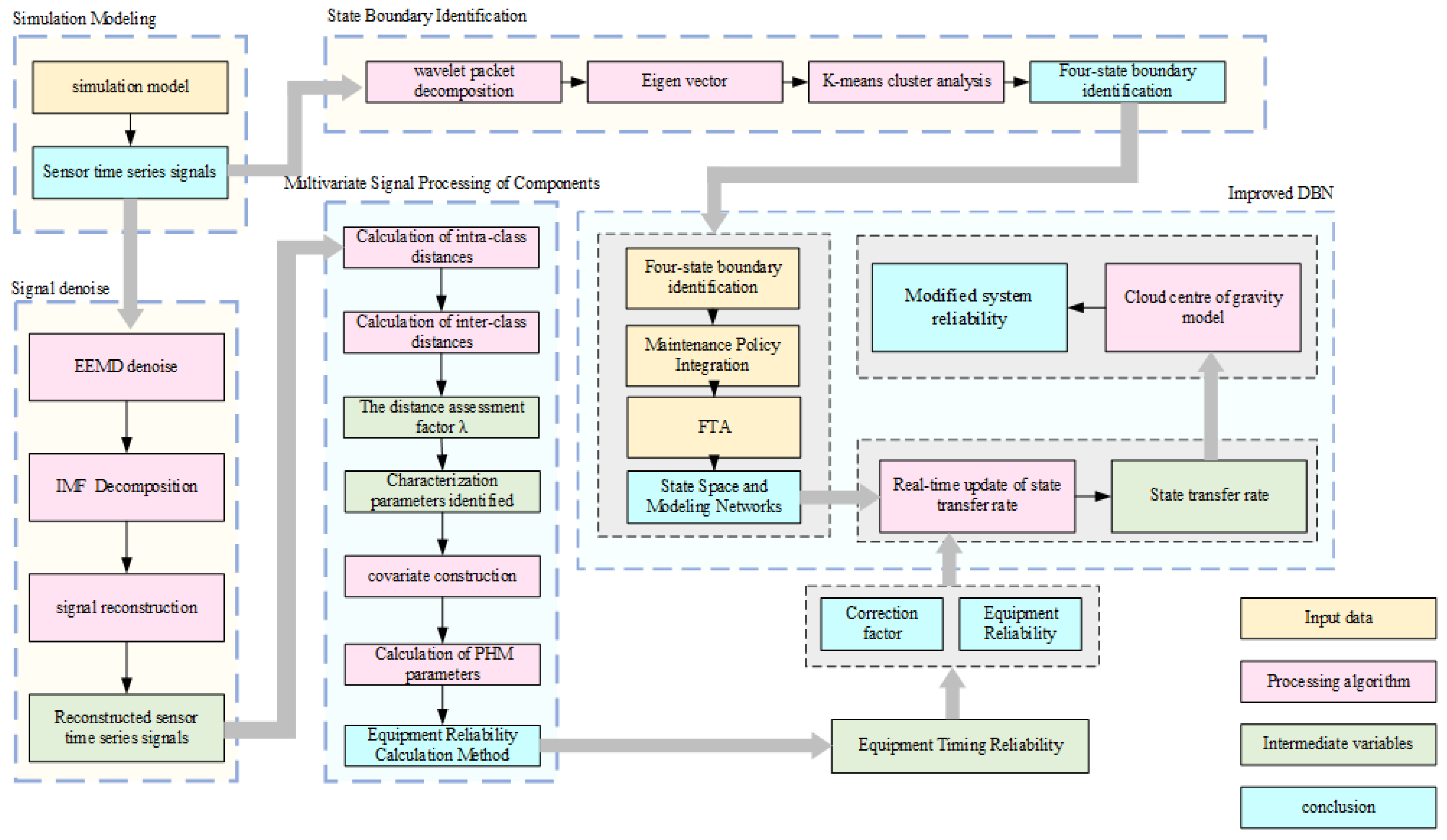 Applsci 15 05310 g005