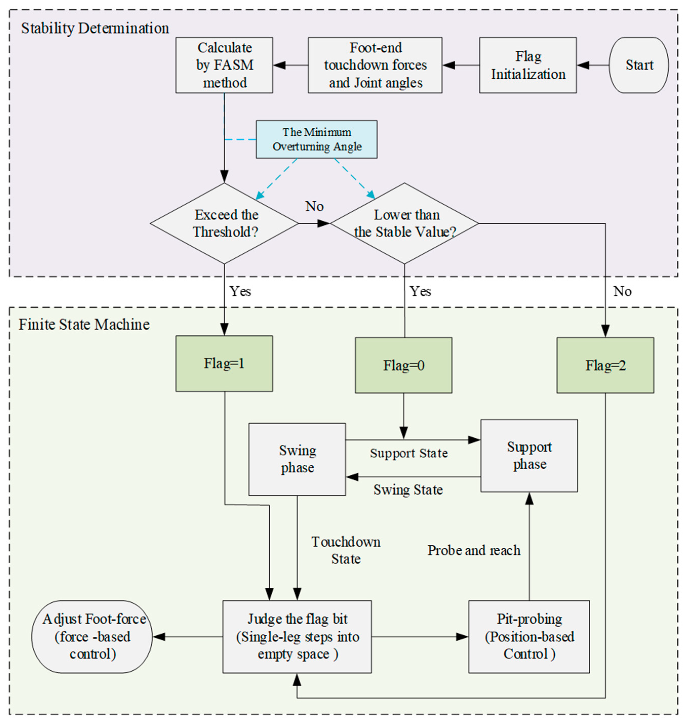 Applsci 15 05312 g004