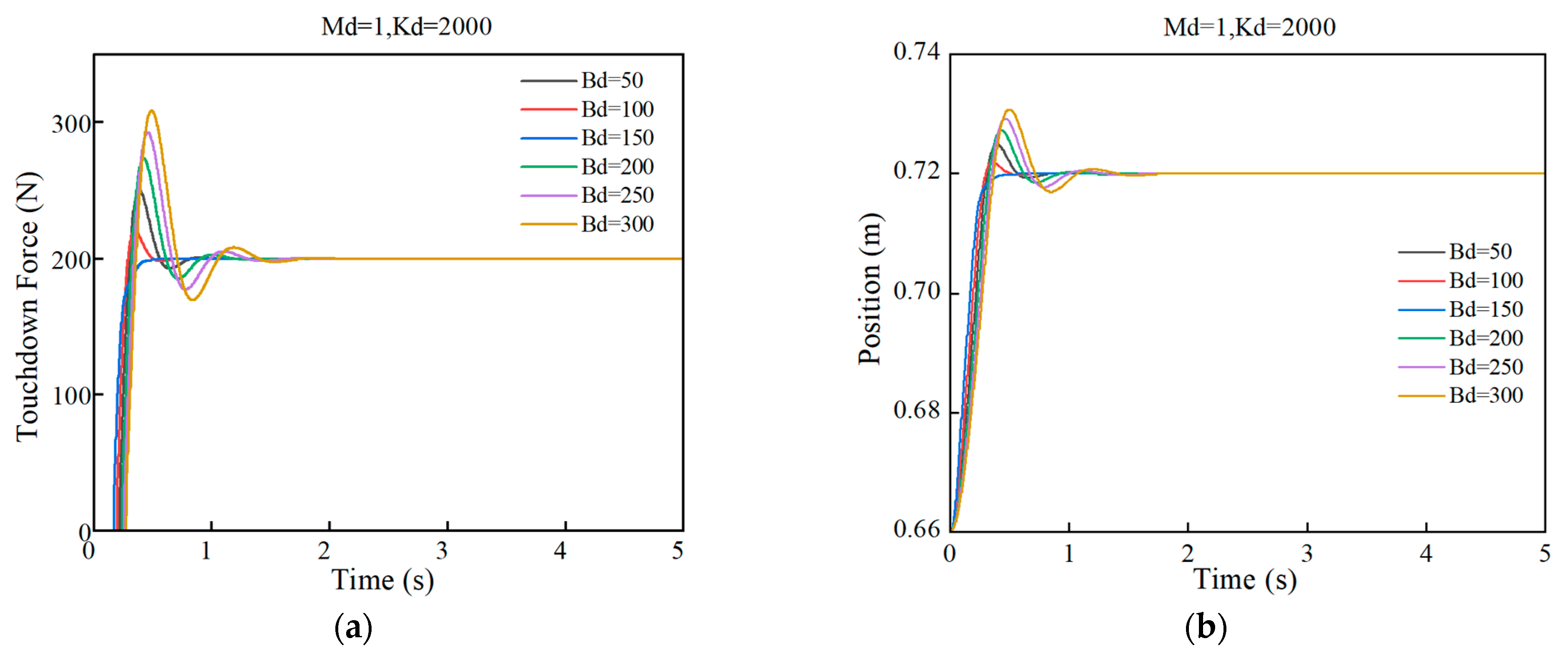 Applsci 15 05312 g012