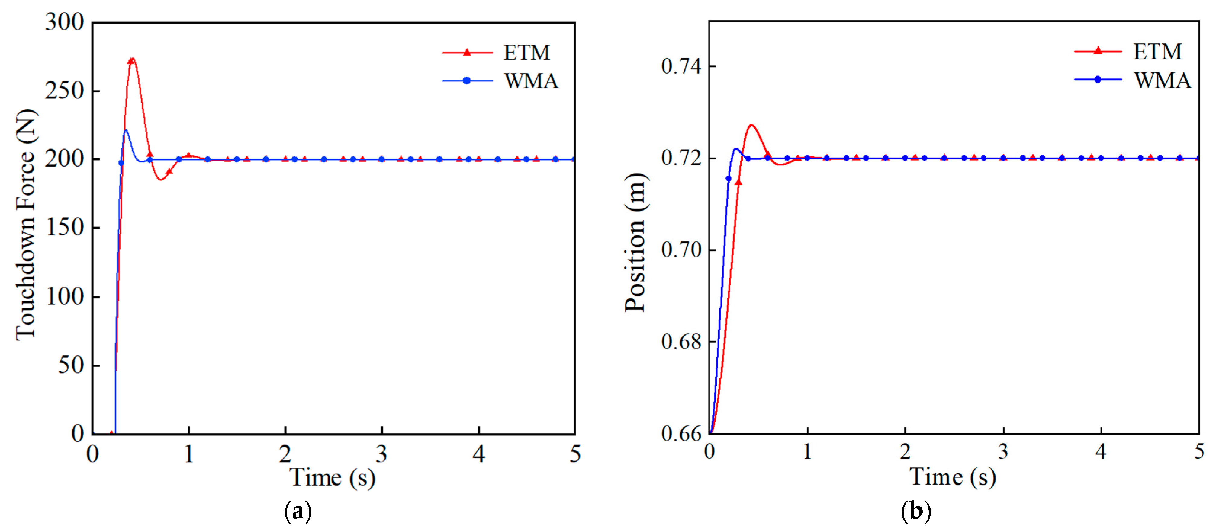 Applsci 15 05312 g014
