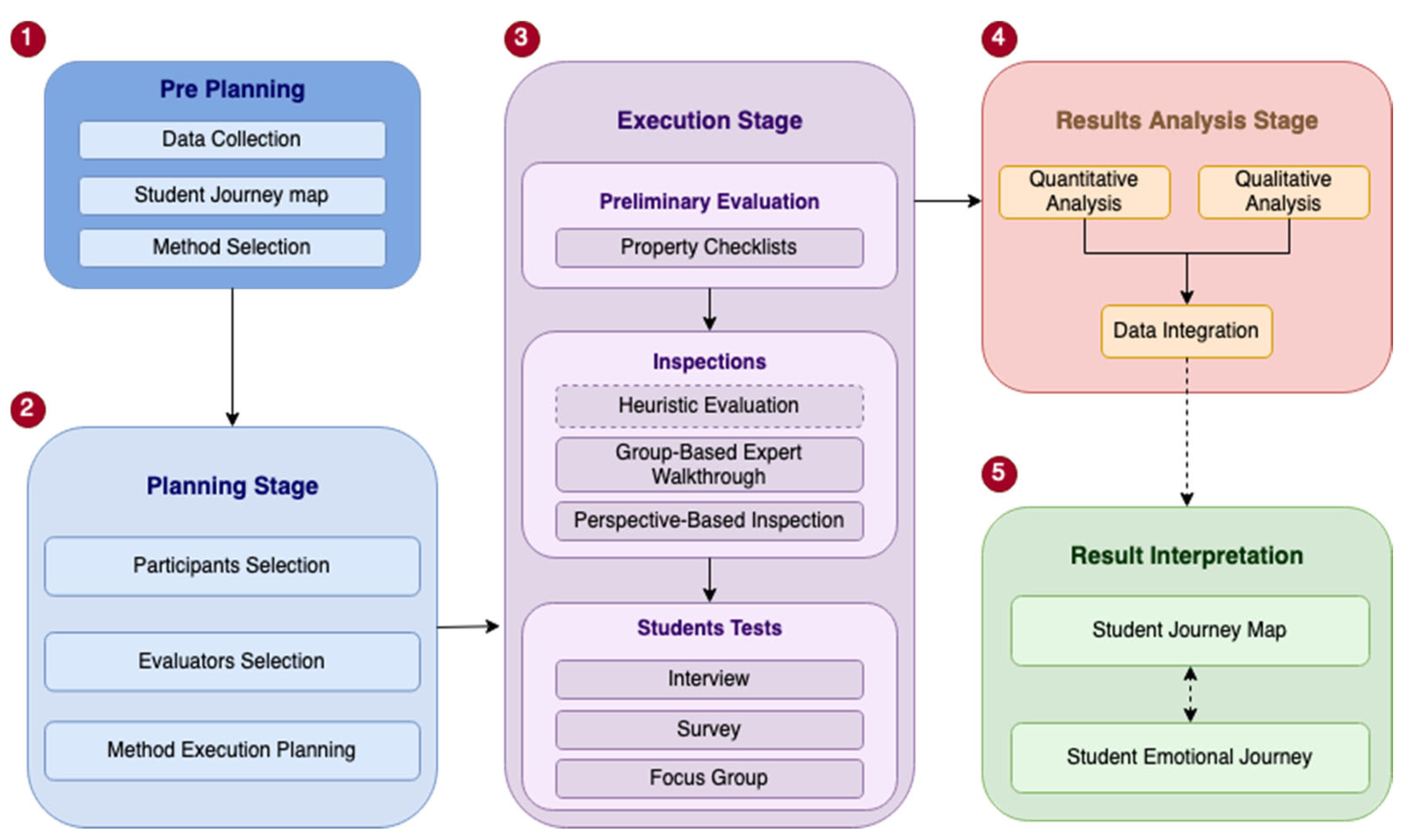 Applsci 15 05314 g002