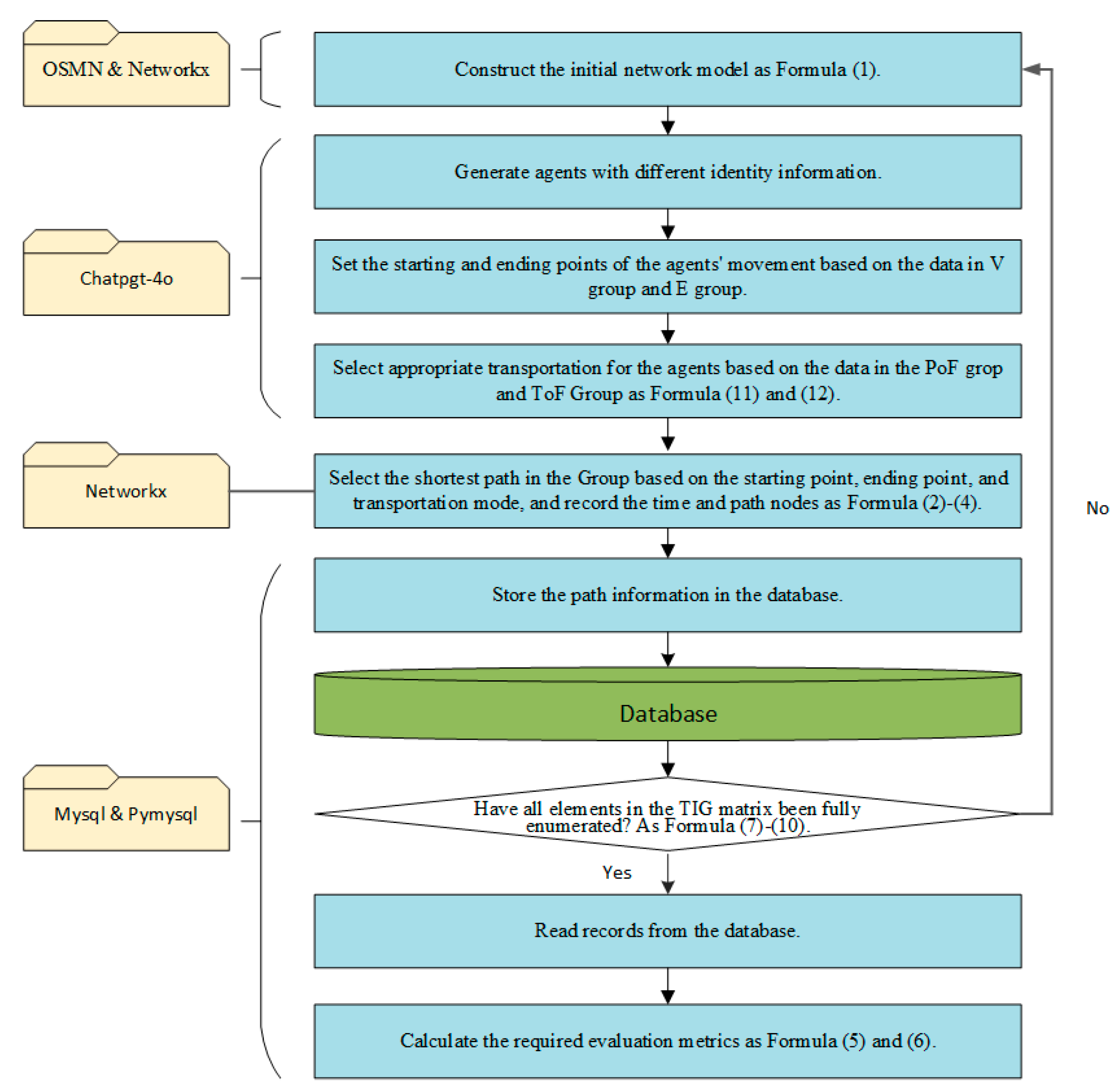Applsci 15 05319 g004