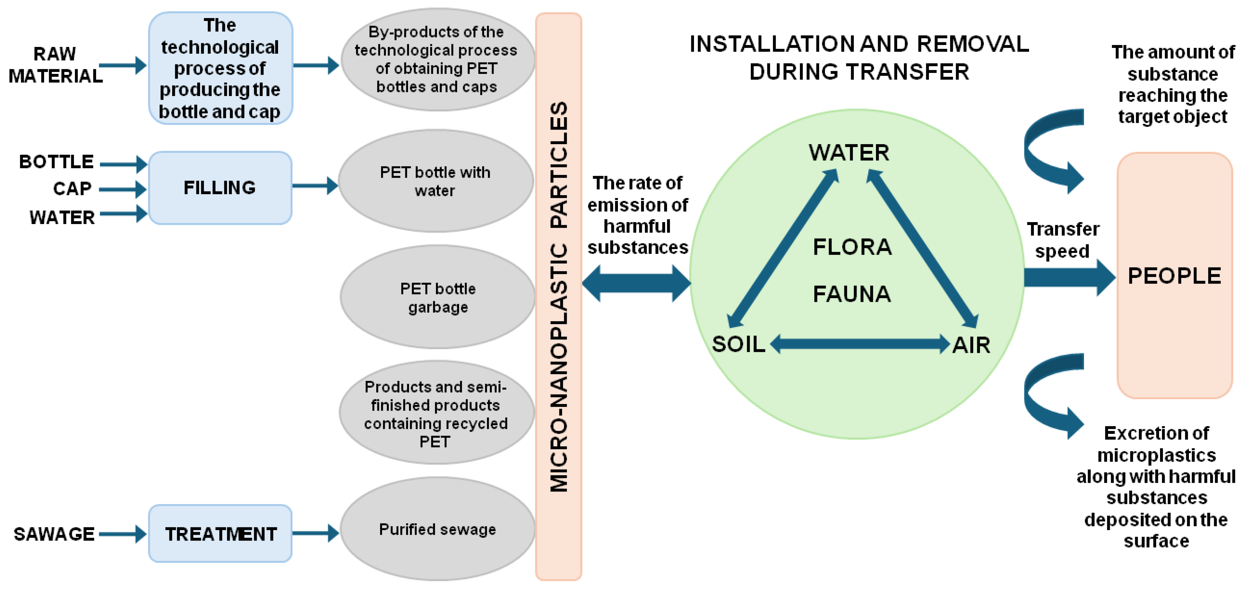 Applsci 15 05322 g001 Applsci 15 05322 g001