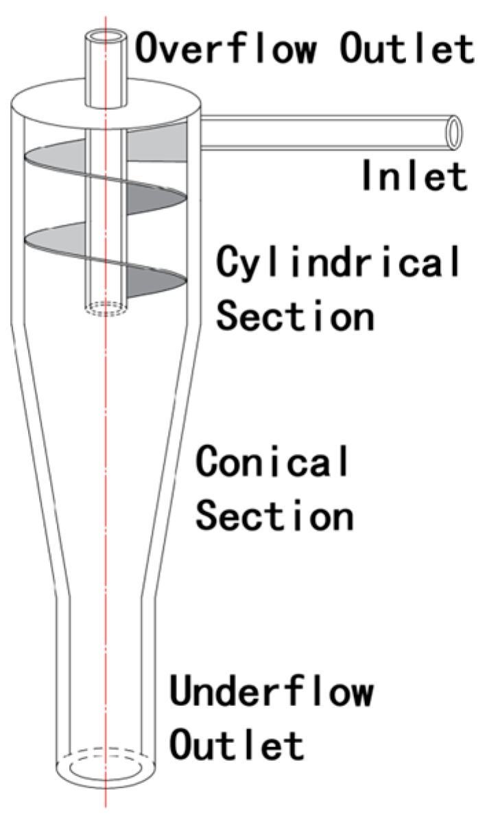 Applsci 15 05323 g003