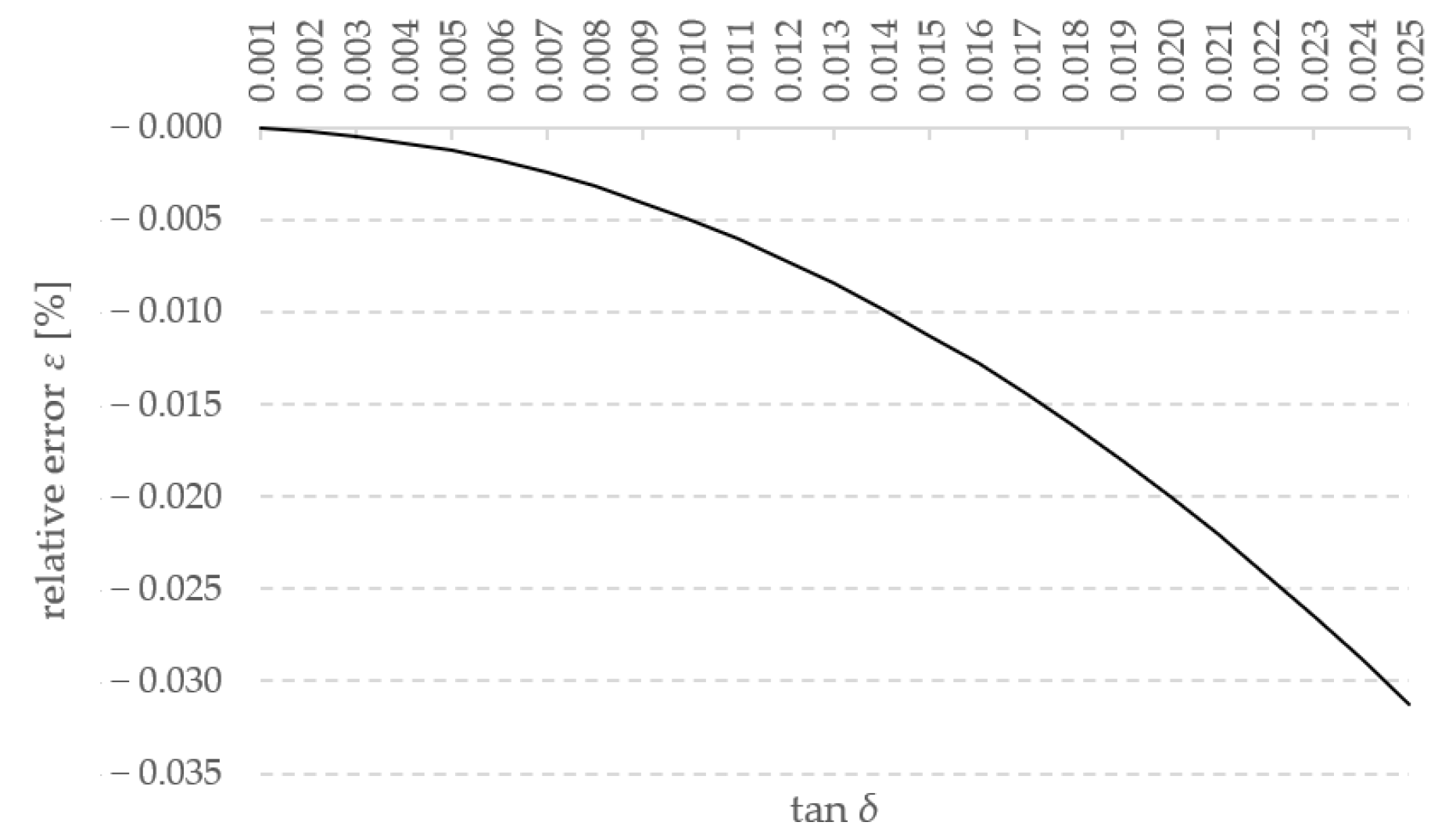 Applsci 15 05327 g005