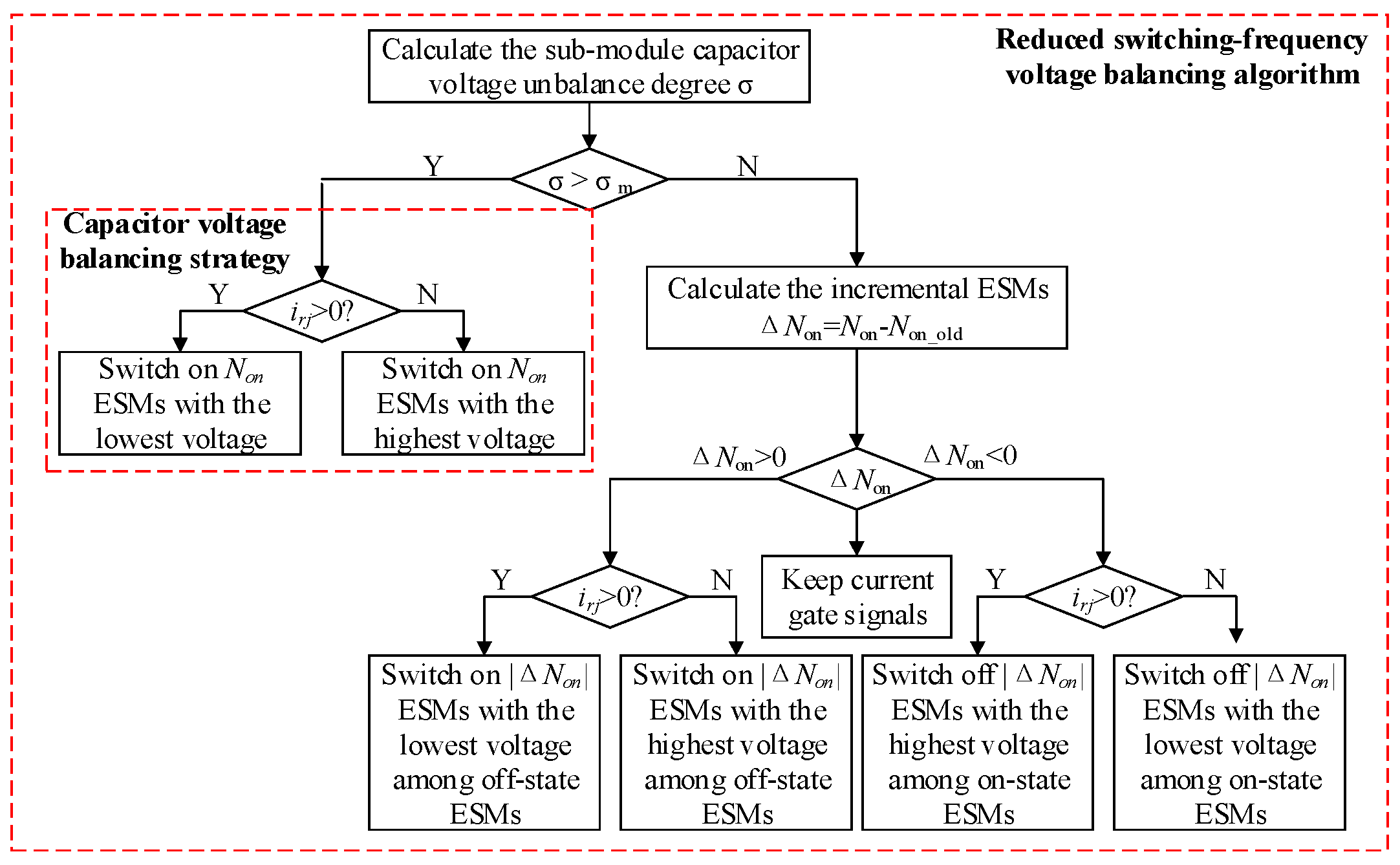 Applsci 15 05331 g005