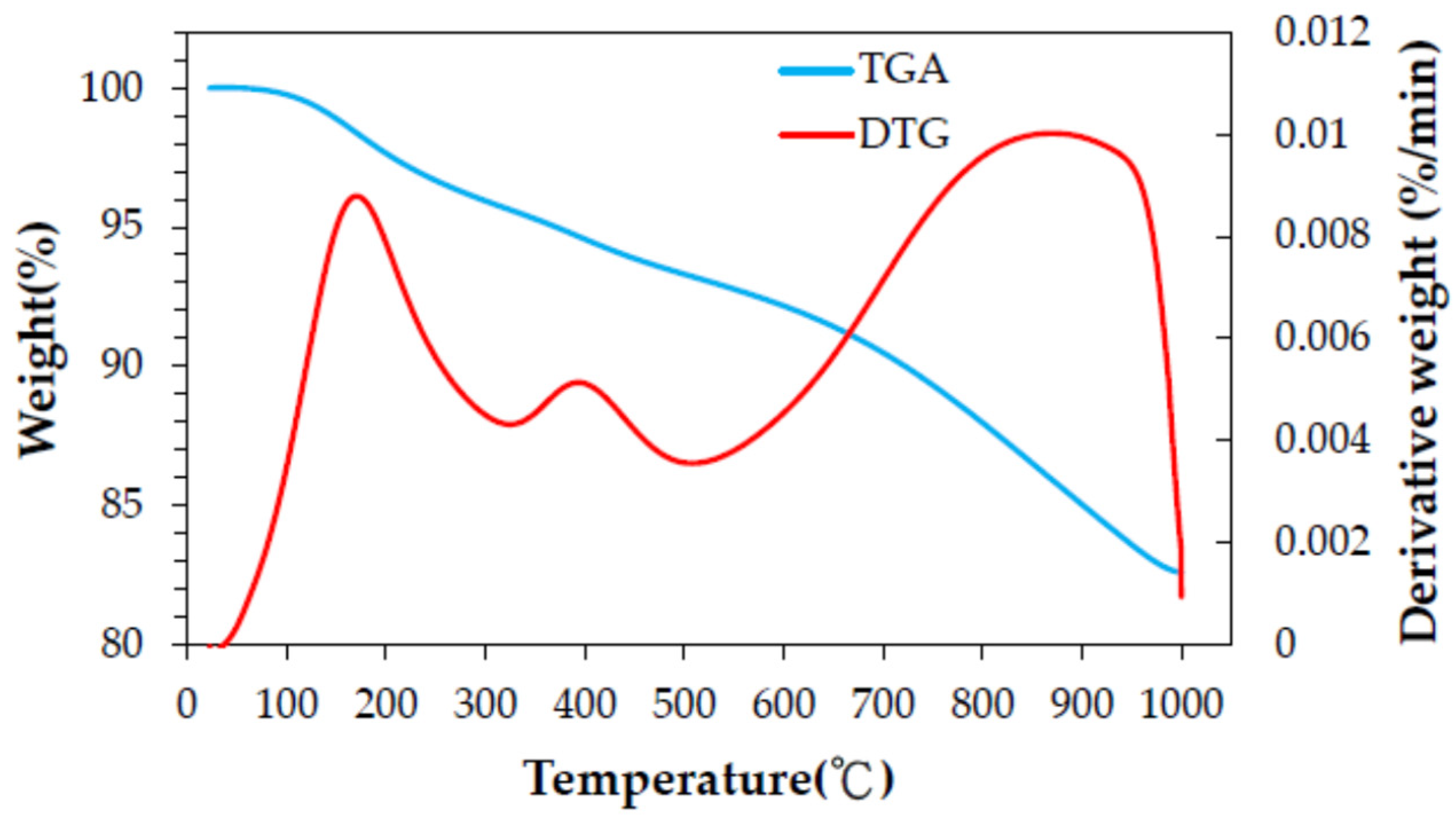Applsci 15 05336 g001