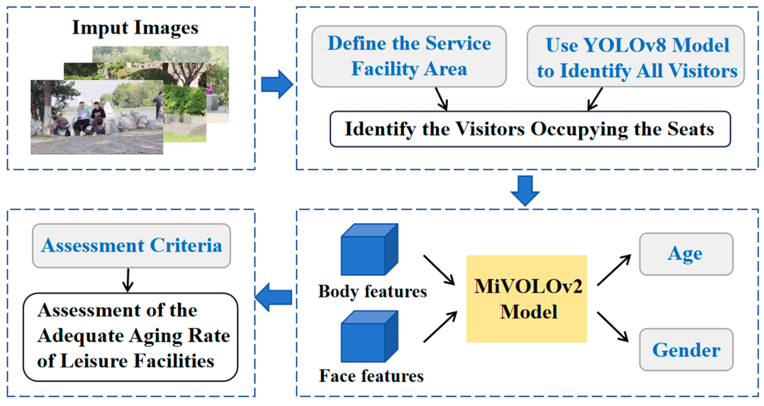 Applsci 15 05343 g002