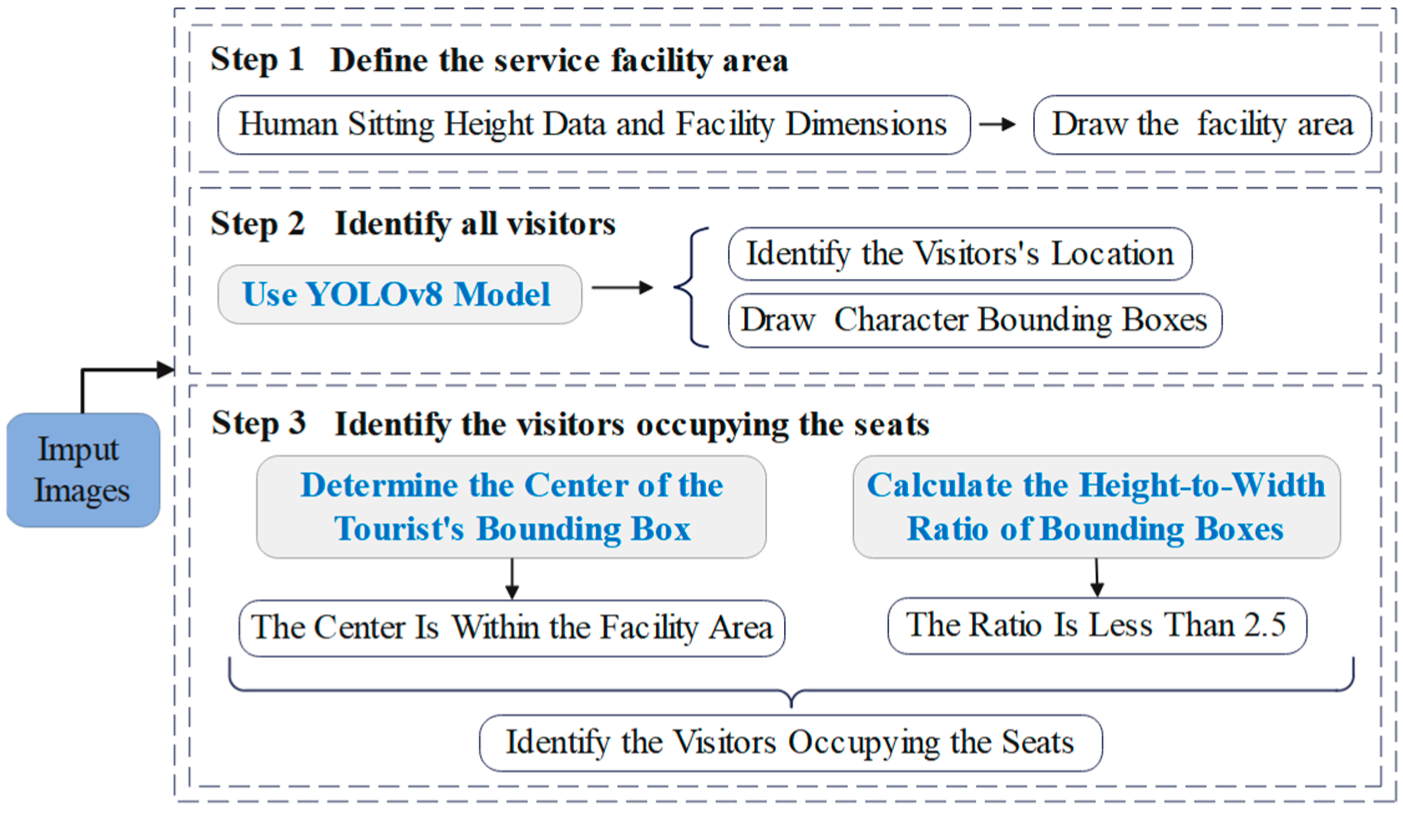 Applsci 15 05343 g004