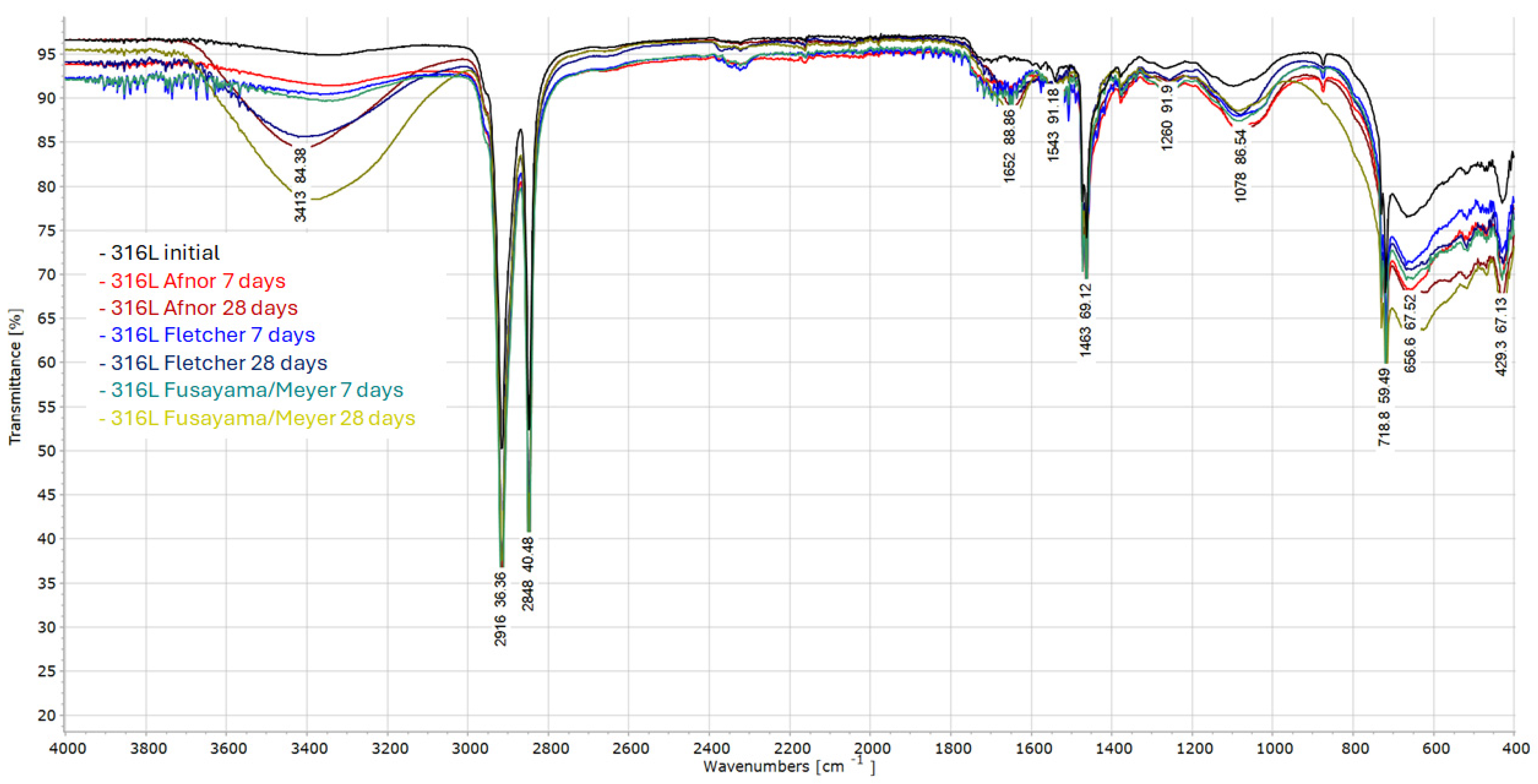 Applsci 15 05345 g006
