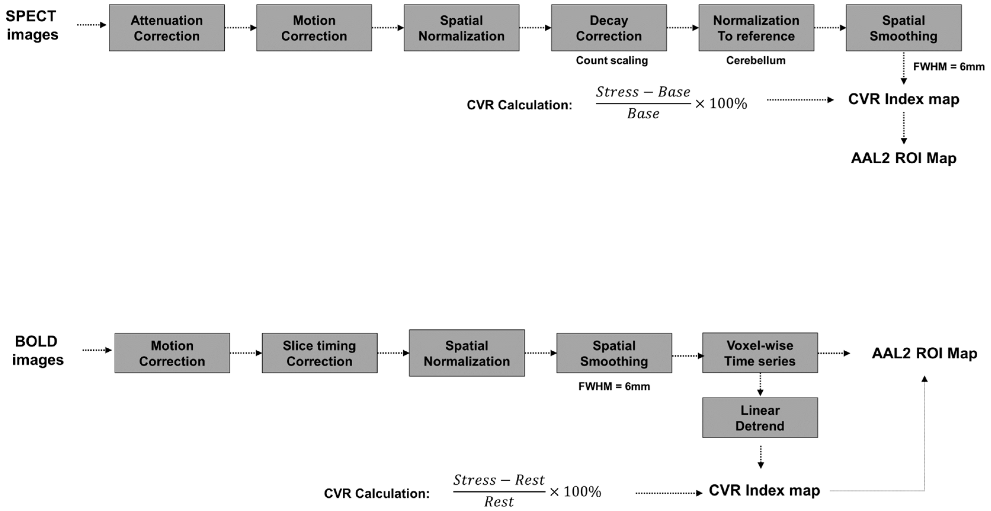 Applsci 15 05352 g002