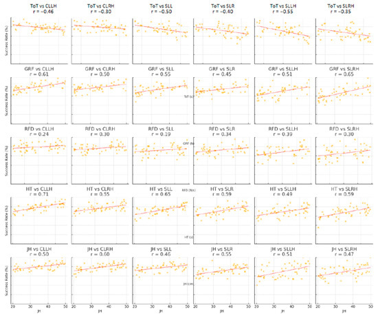 The Effects of Plyometric Training on Lower Limb Joint Mobility ...