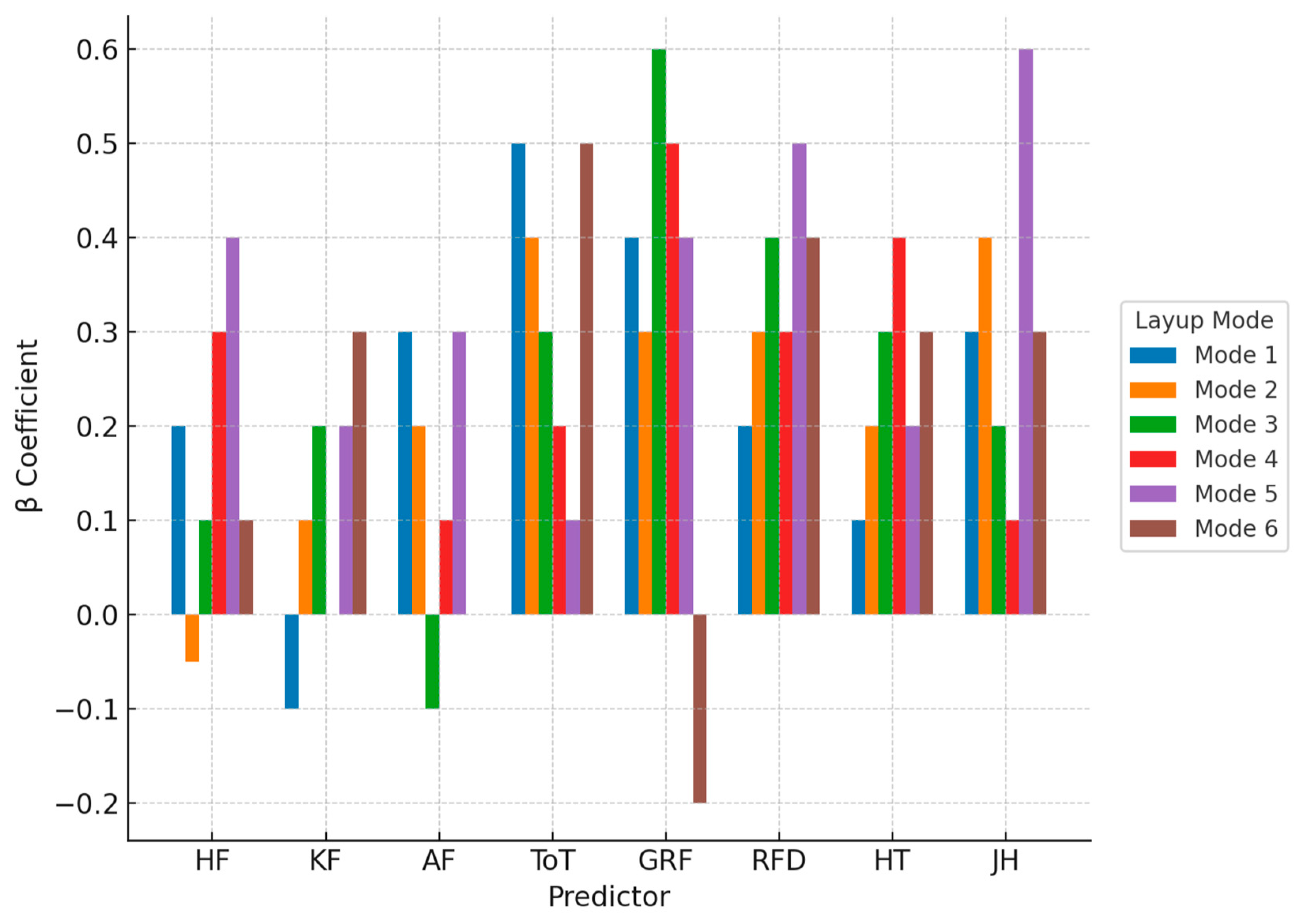 Applsci 15 05356 g003