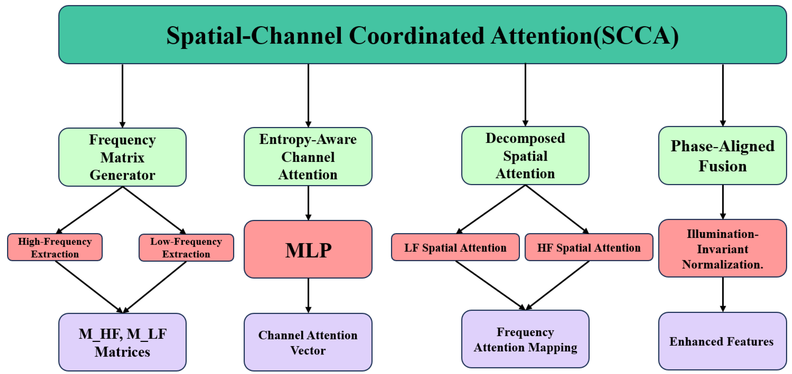 Applsci 15 05362 g004