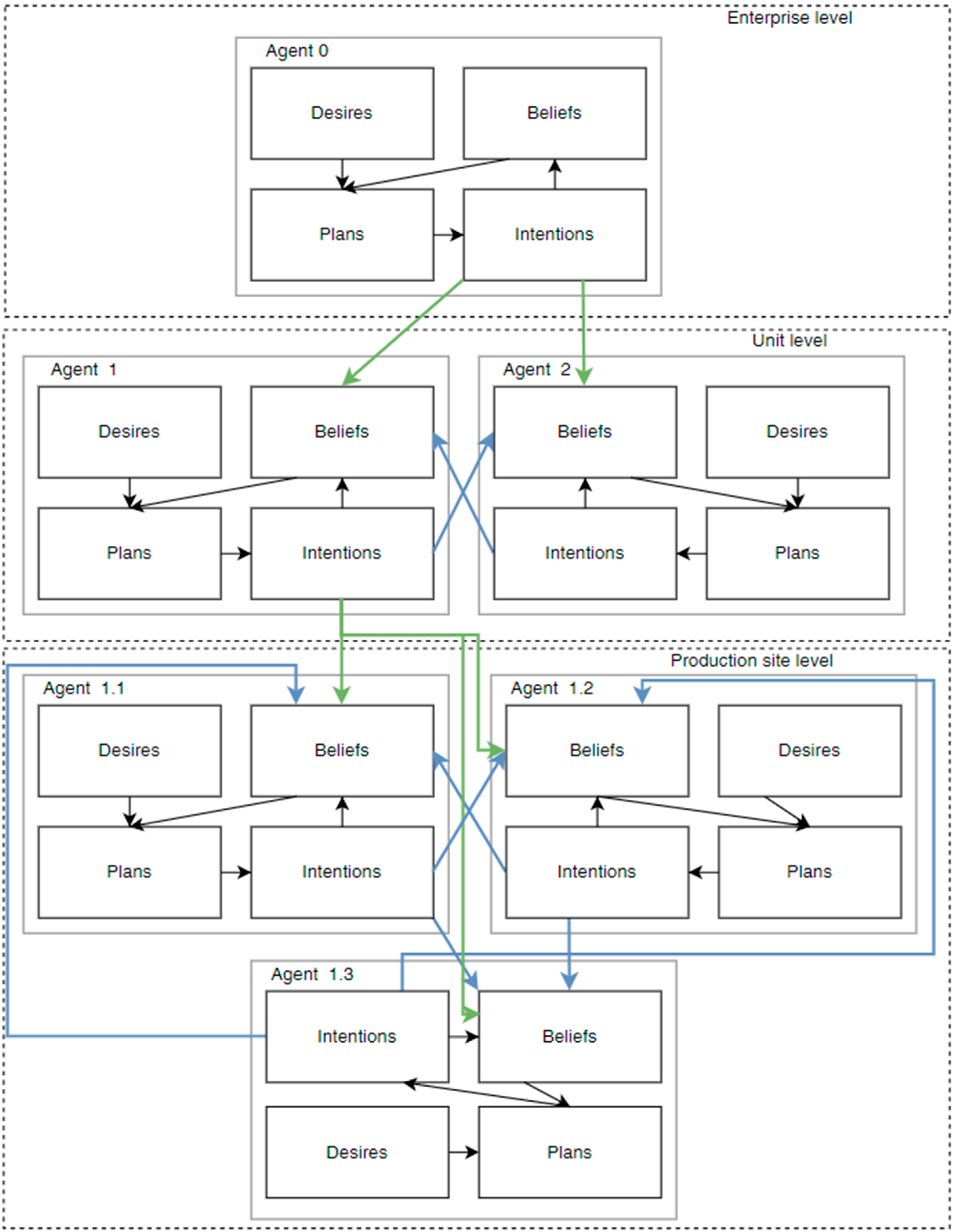 Applsci 15 05366 g003